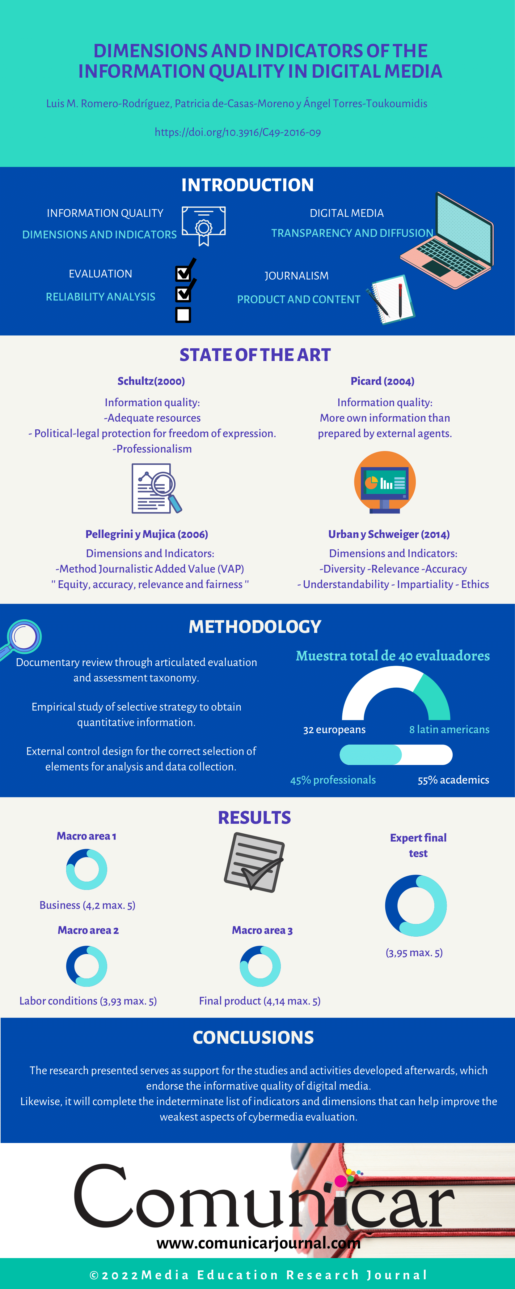 View infography