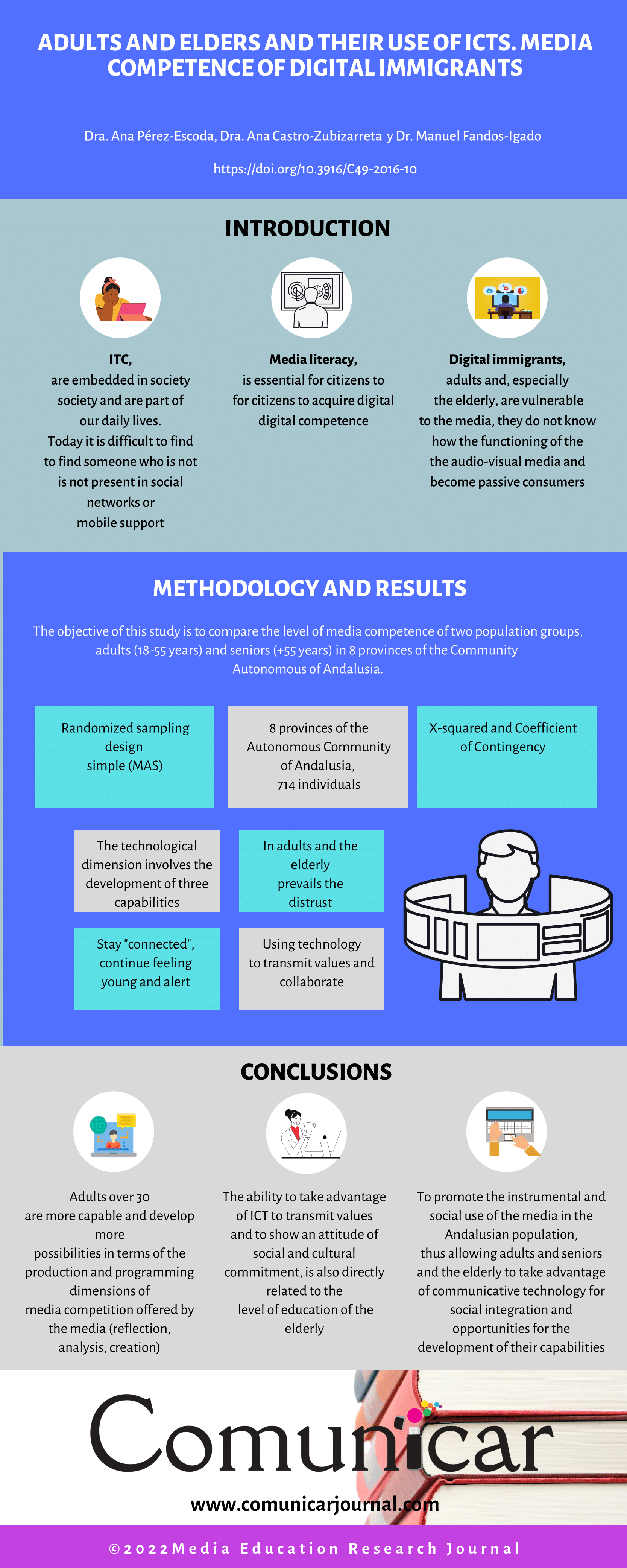 View infography