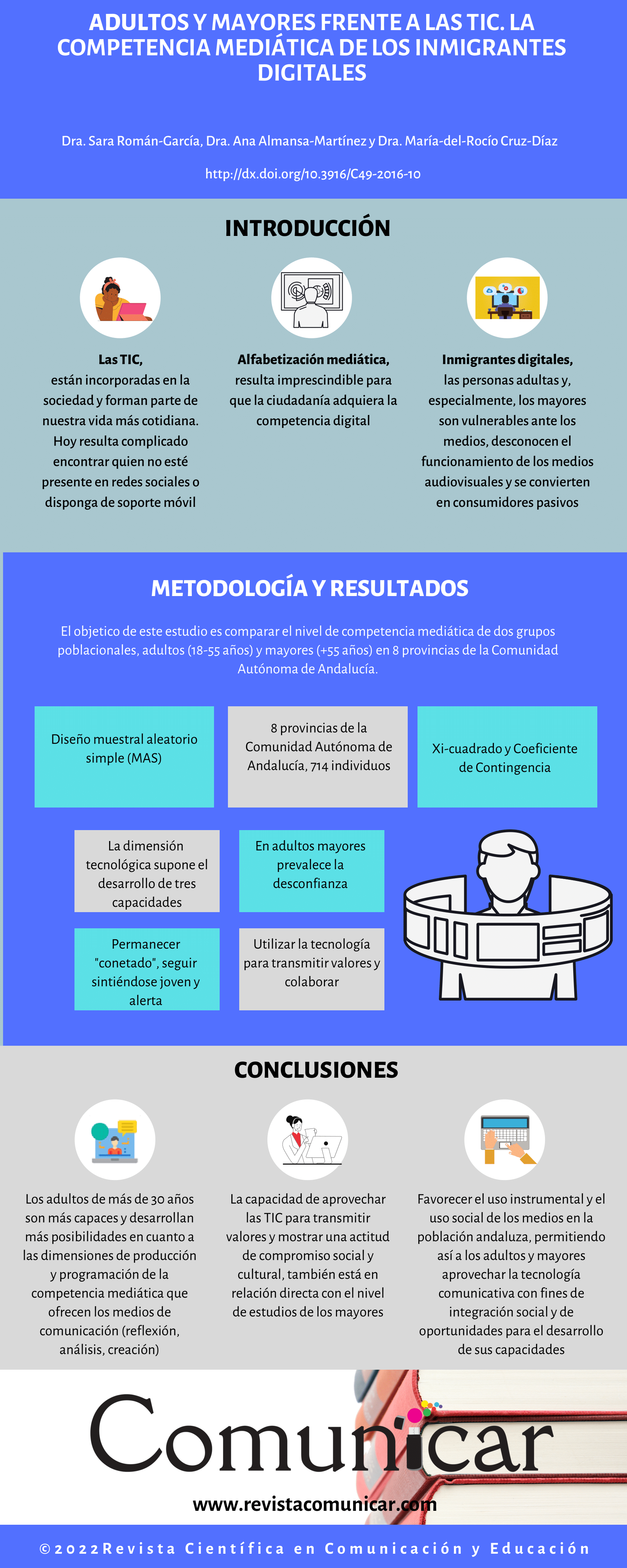 Ver infografía