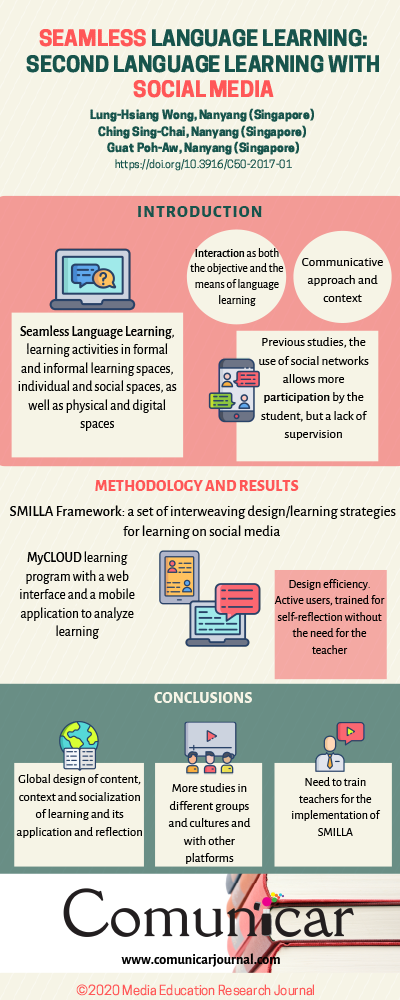 Посмотреть инфографику