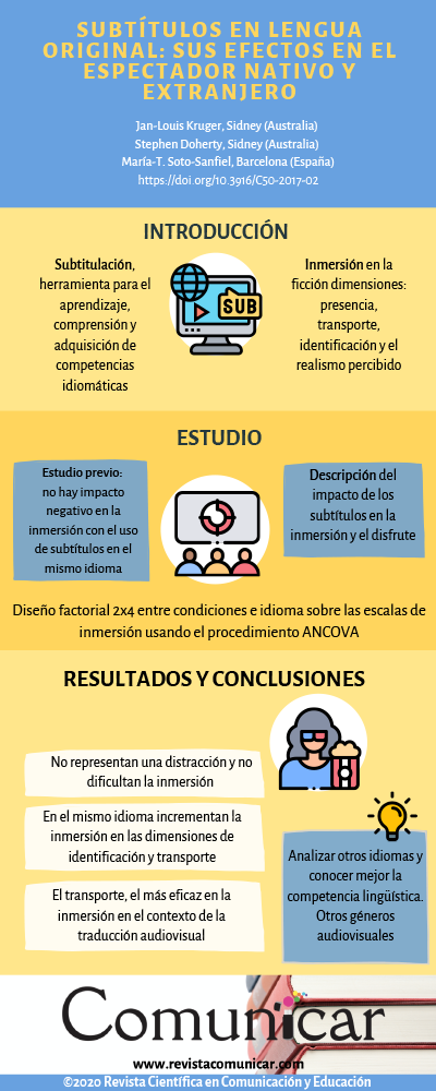 Ver infografía