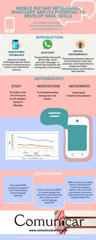 View infography