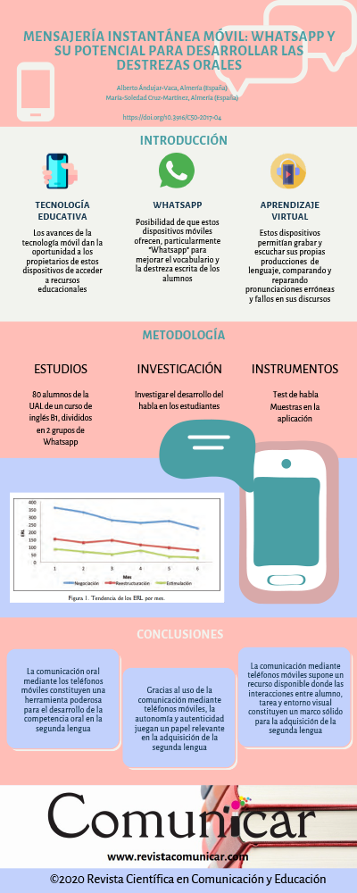 Ver infografía