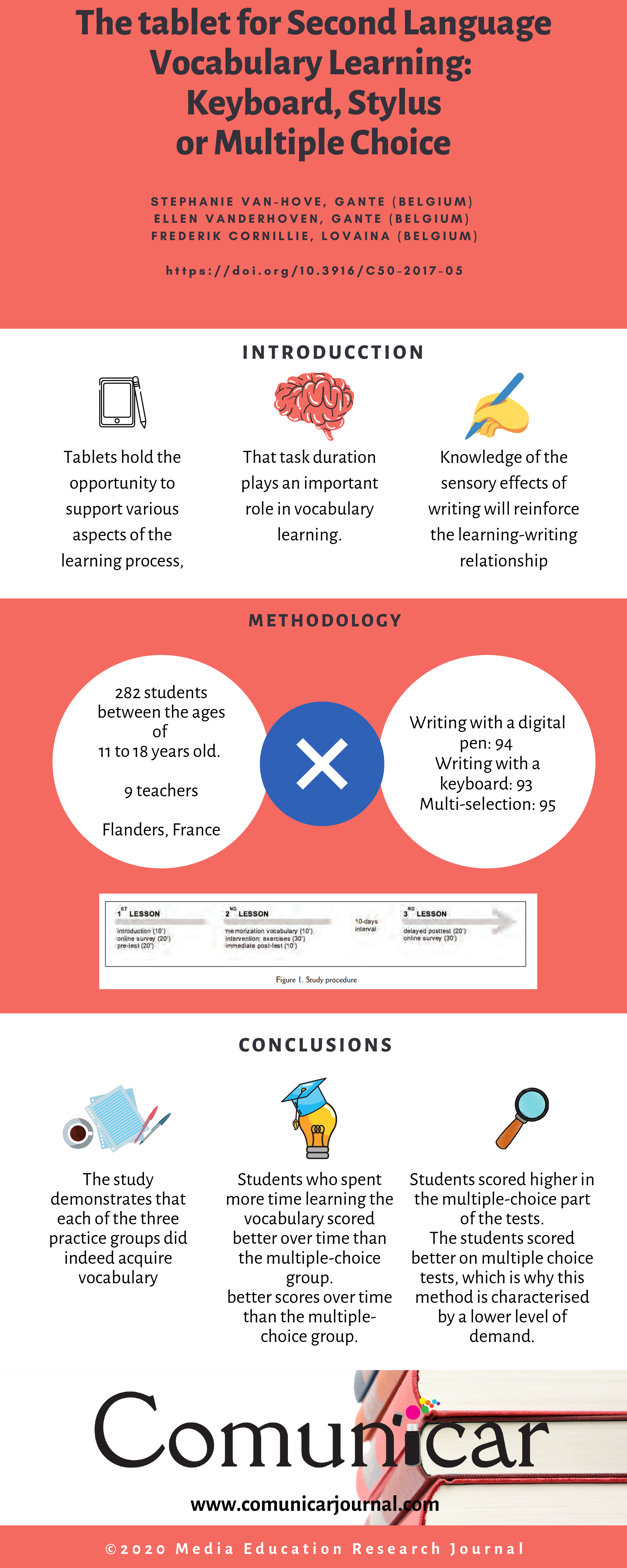 View infography
