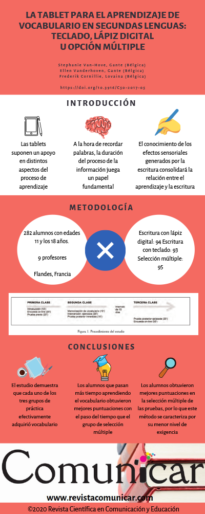 Ver infografia