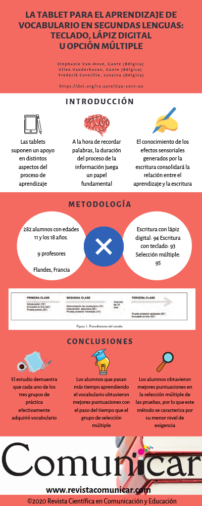 Ver infografía