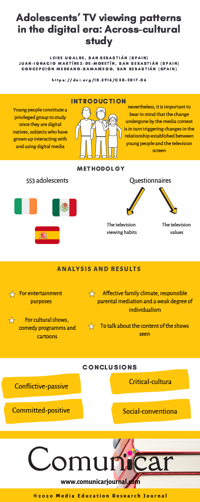 View infography