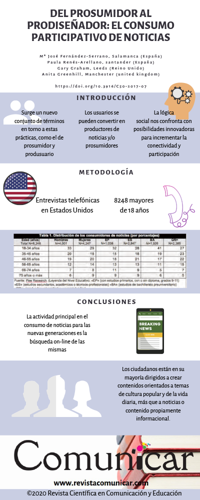 Ver infografía