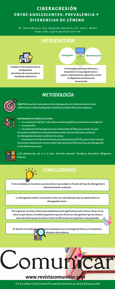 Ver infografía