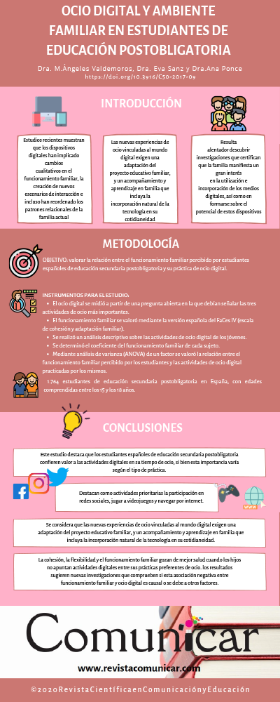 Ver infografía