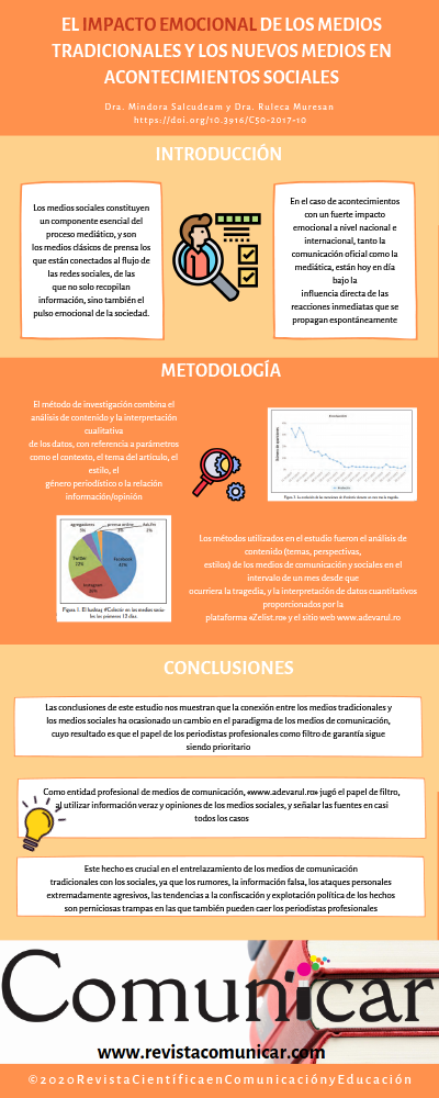 Ver infografía