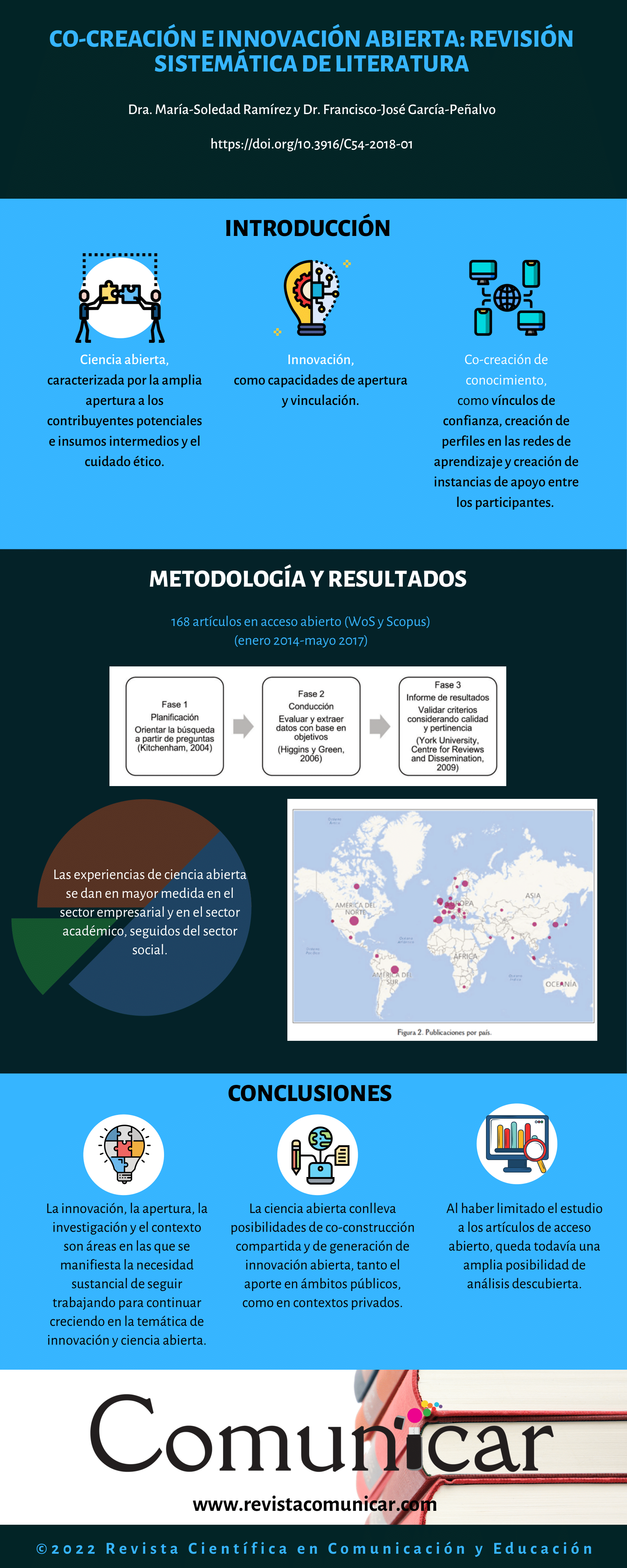 Ver infografía