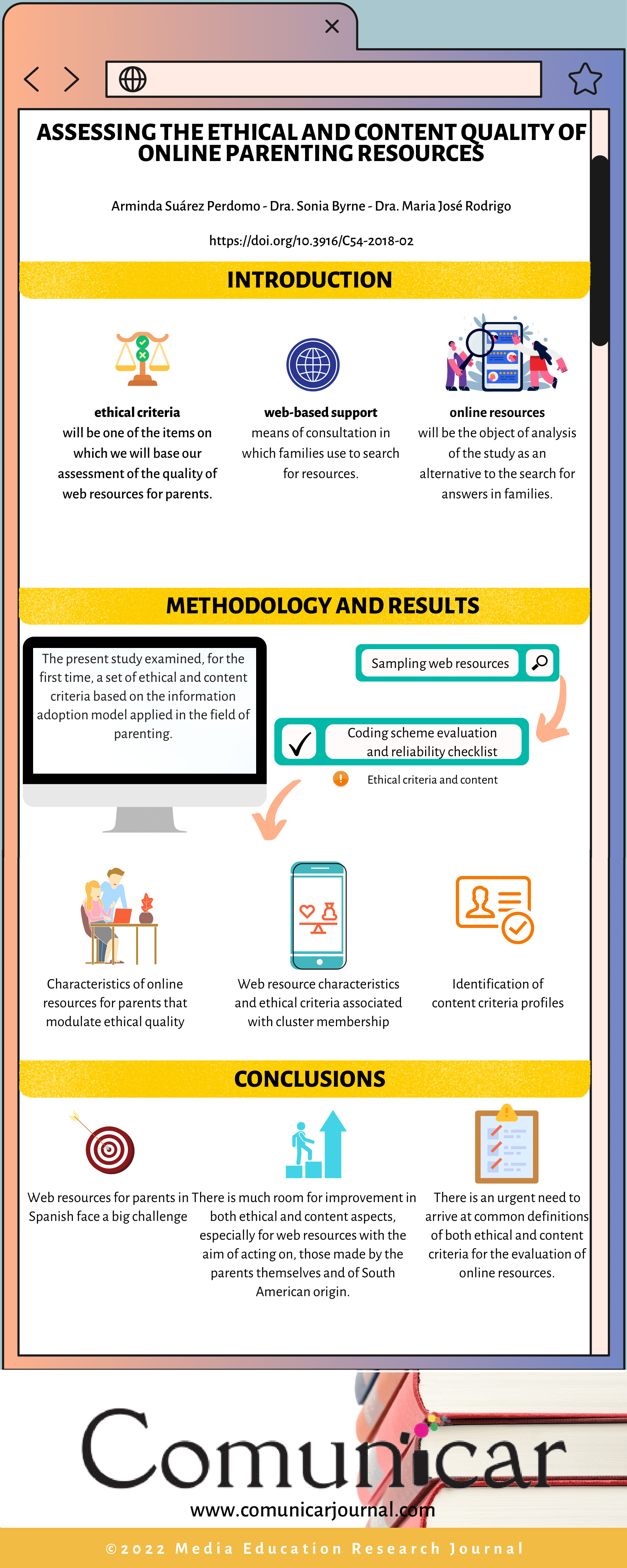 View infography