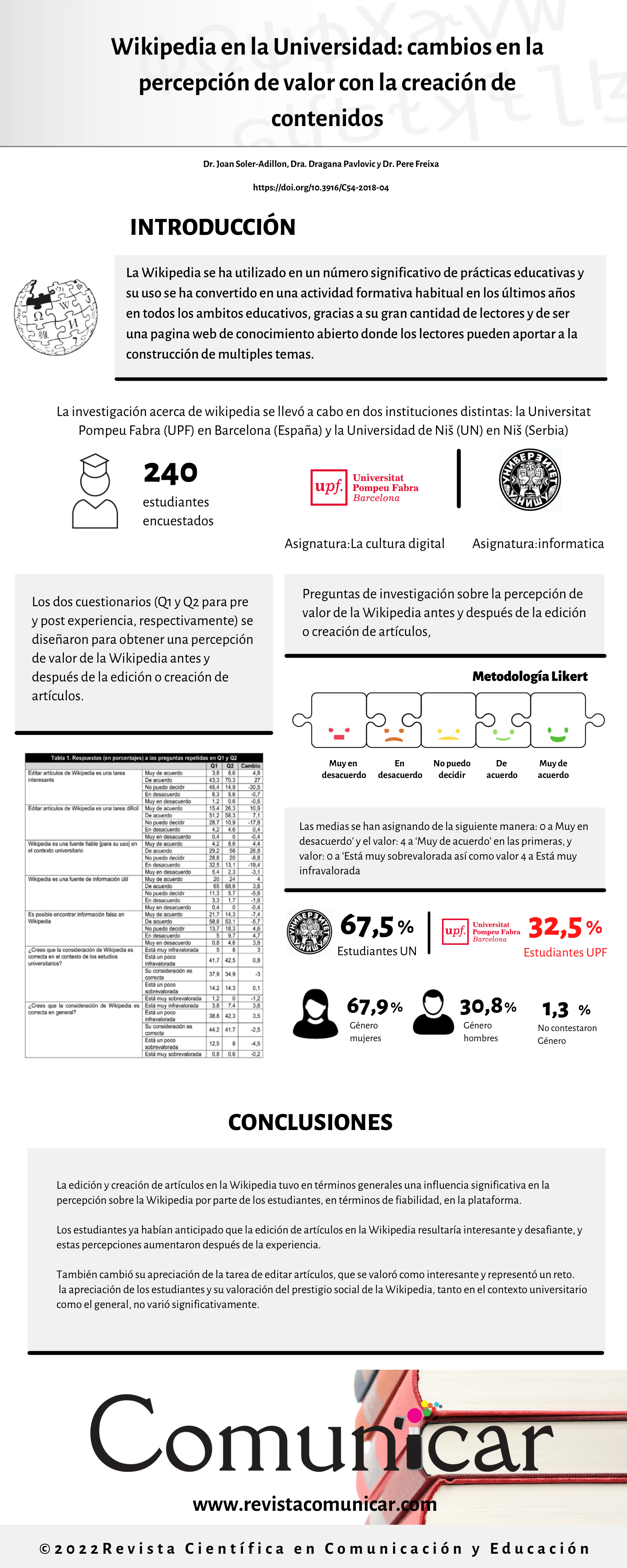 Ver infografía