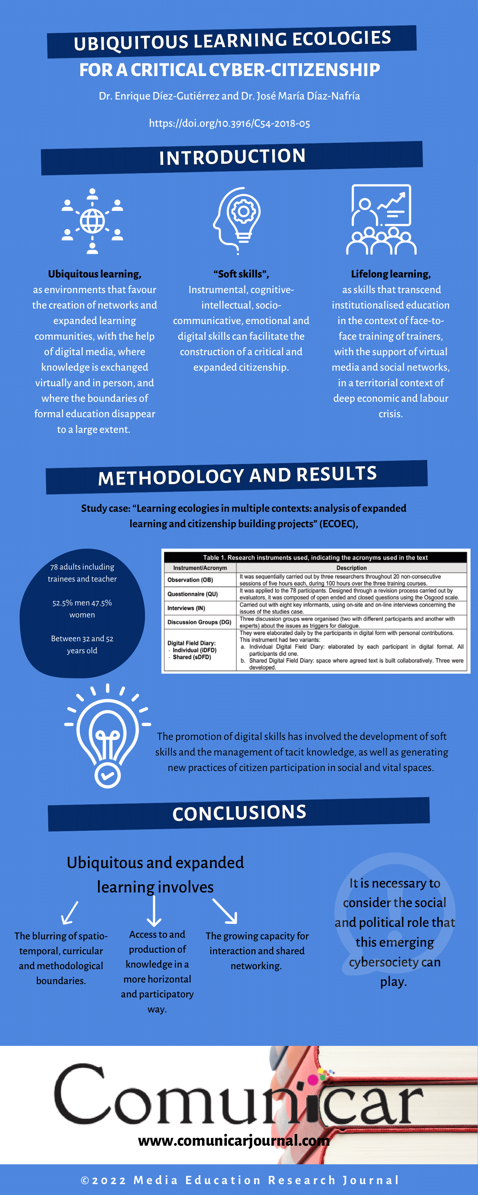 View infography