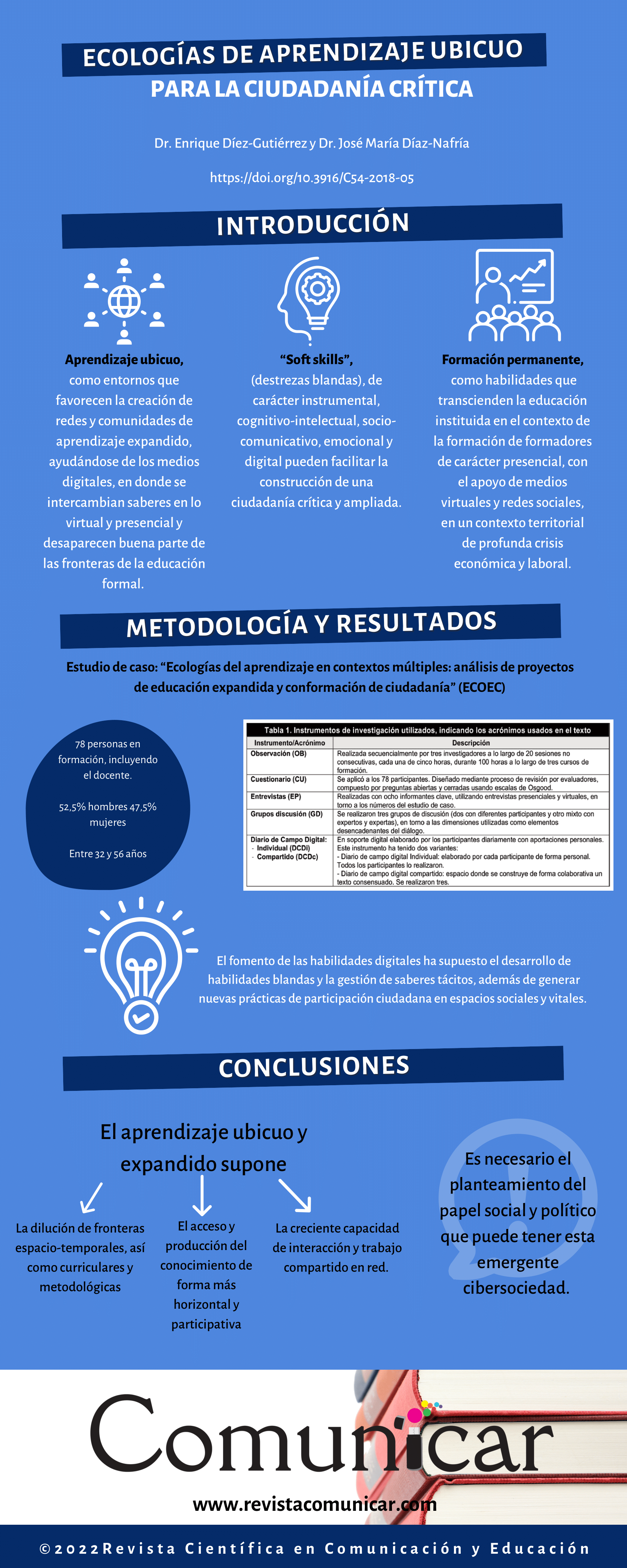 Ver infografía