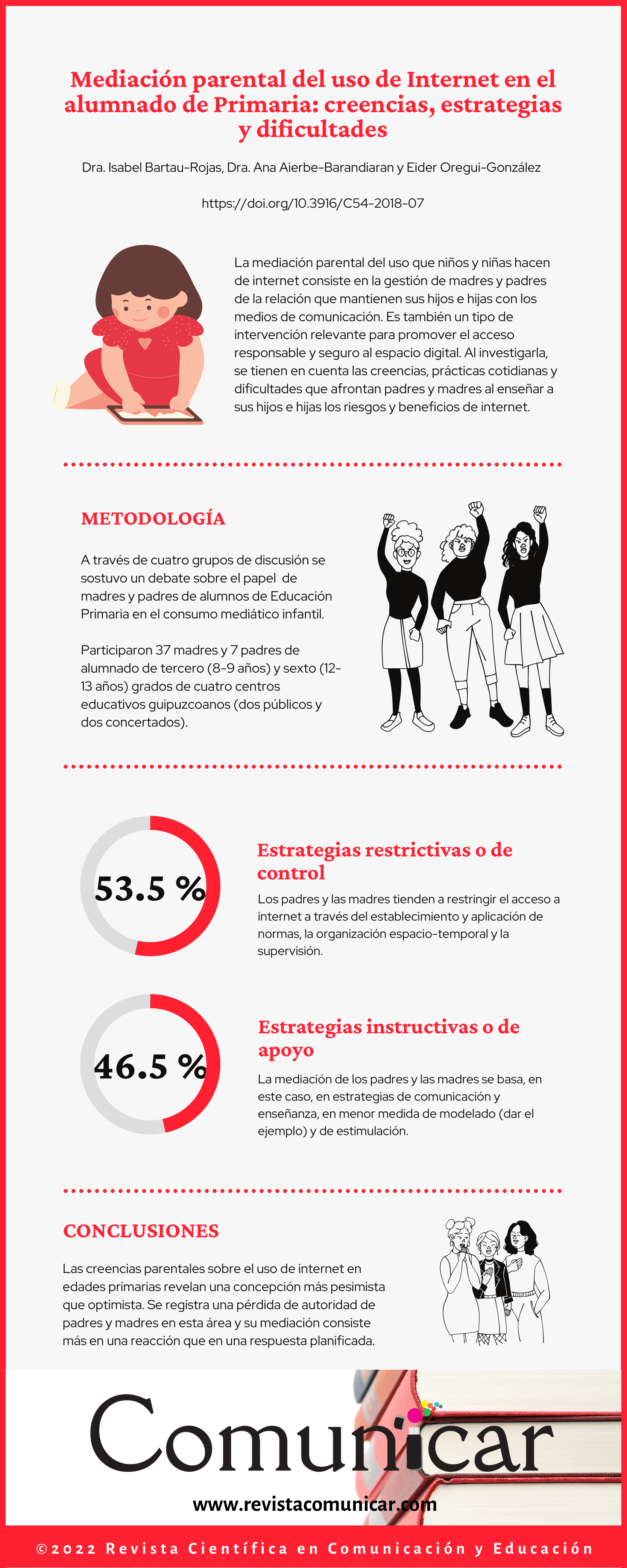 Ver infografía