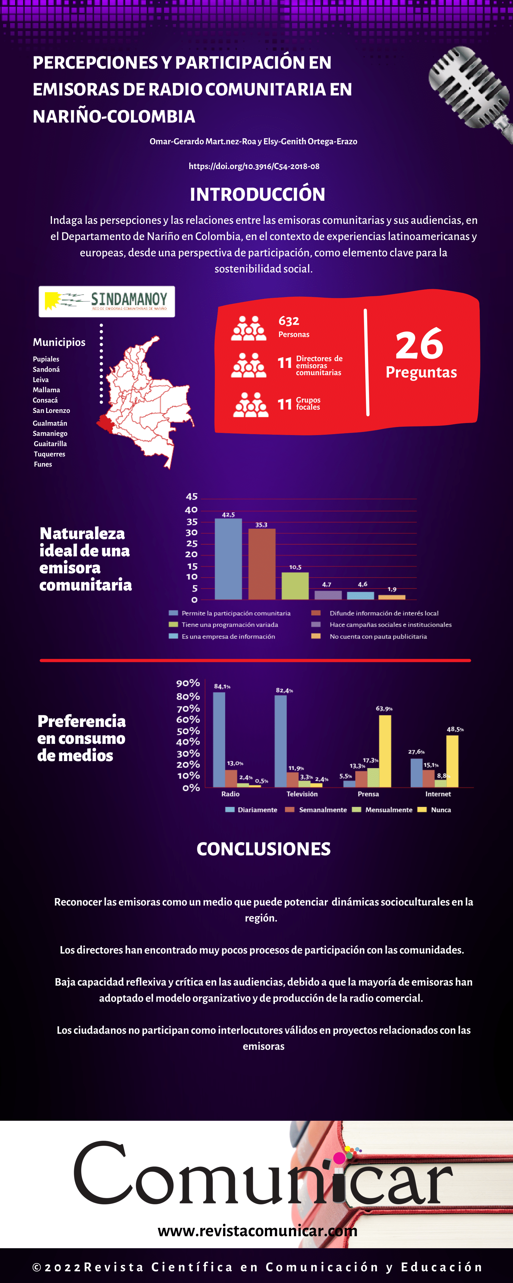 Ver infografía