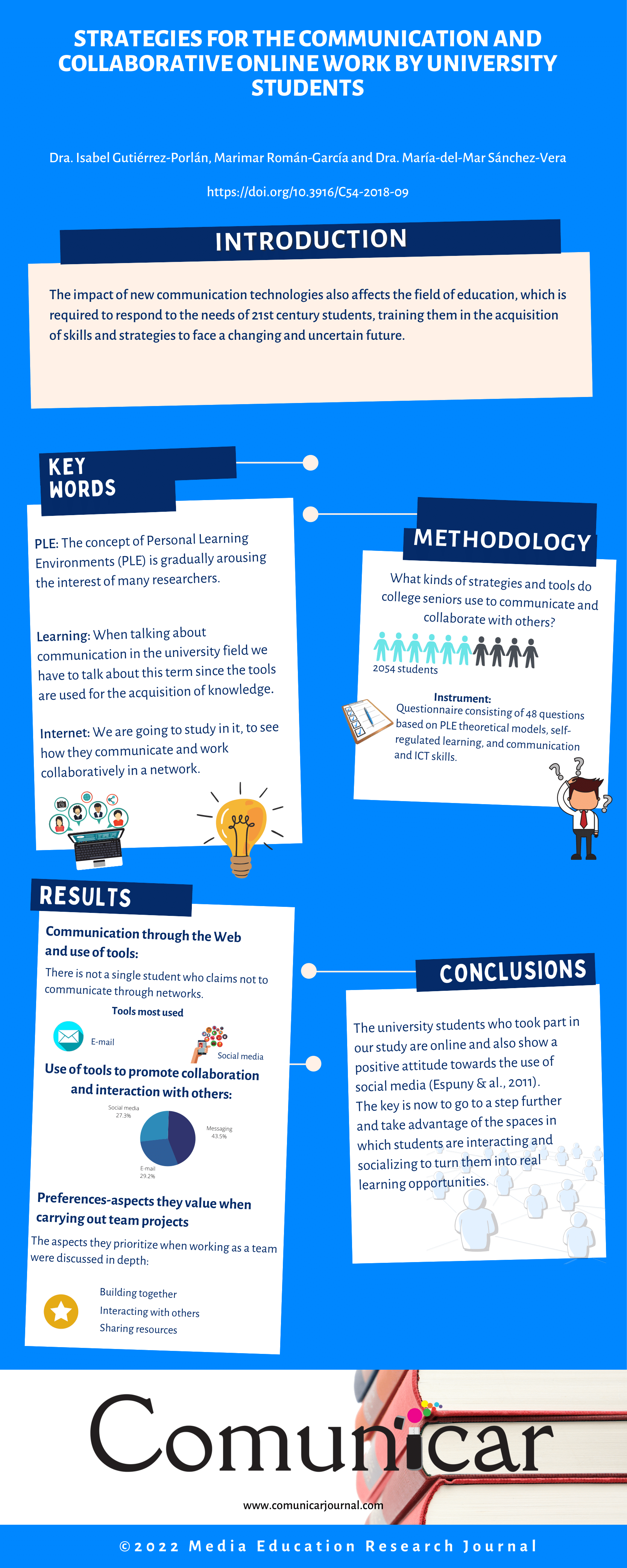 Посмотреть инфографику