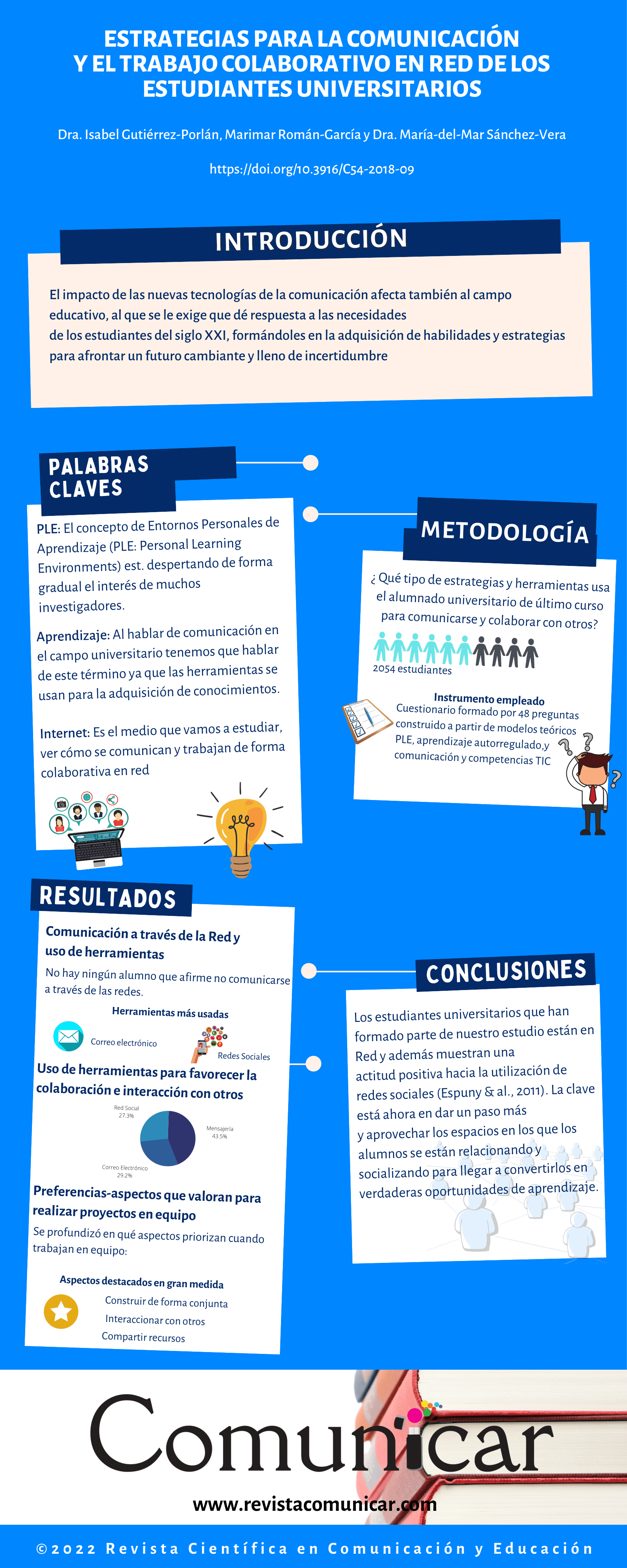 Ver infografía