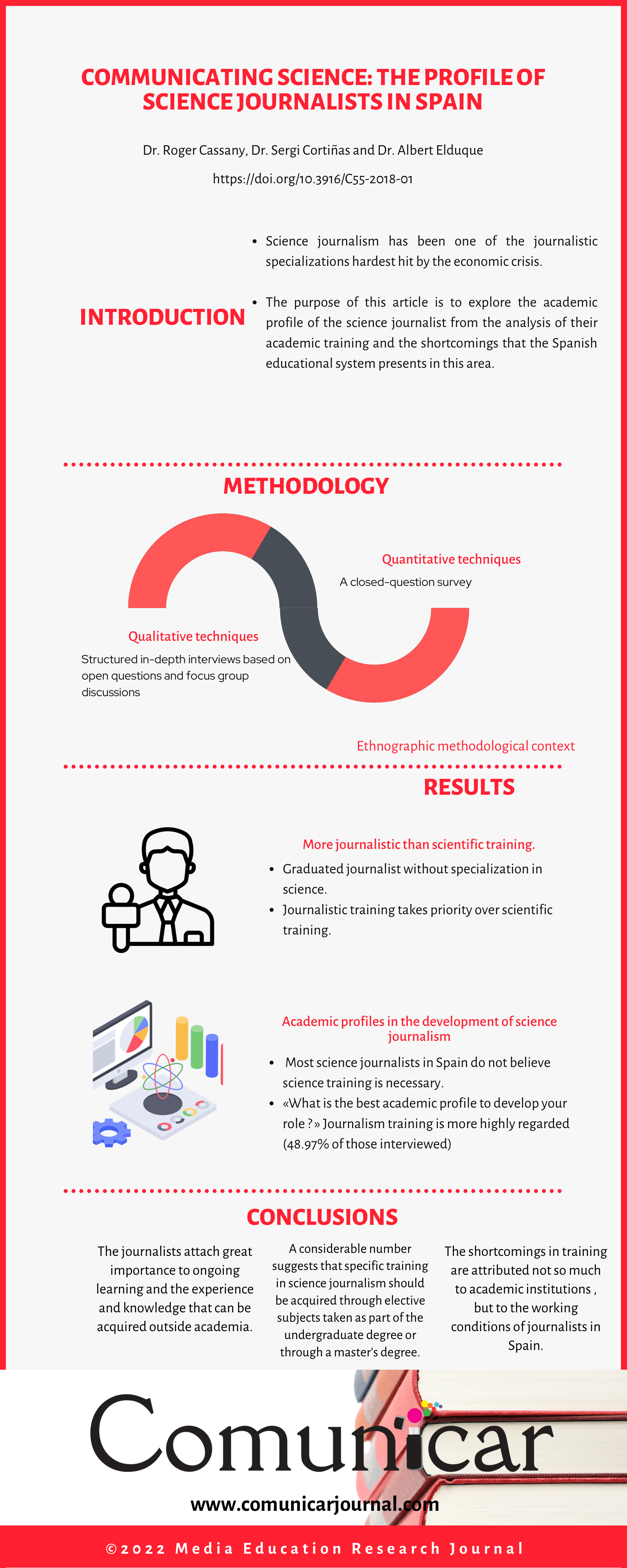 View infography