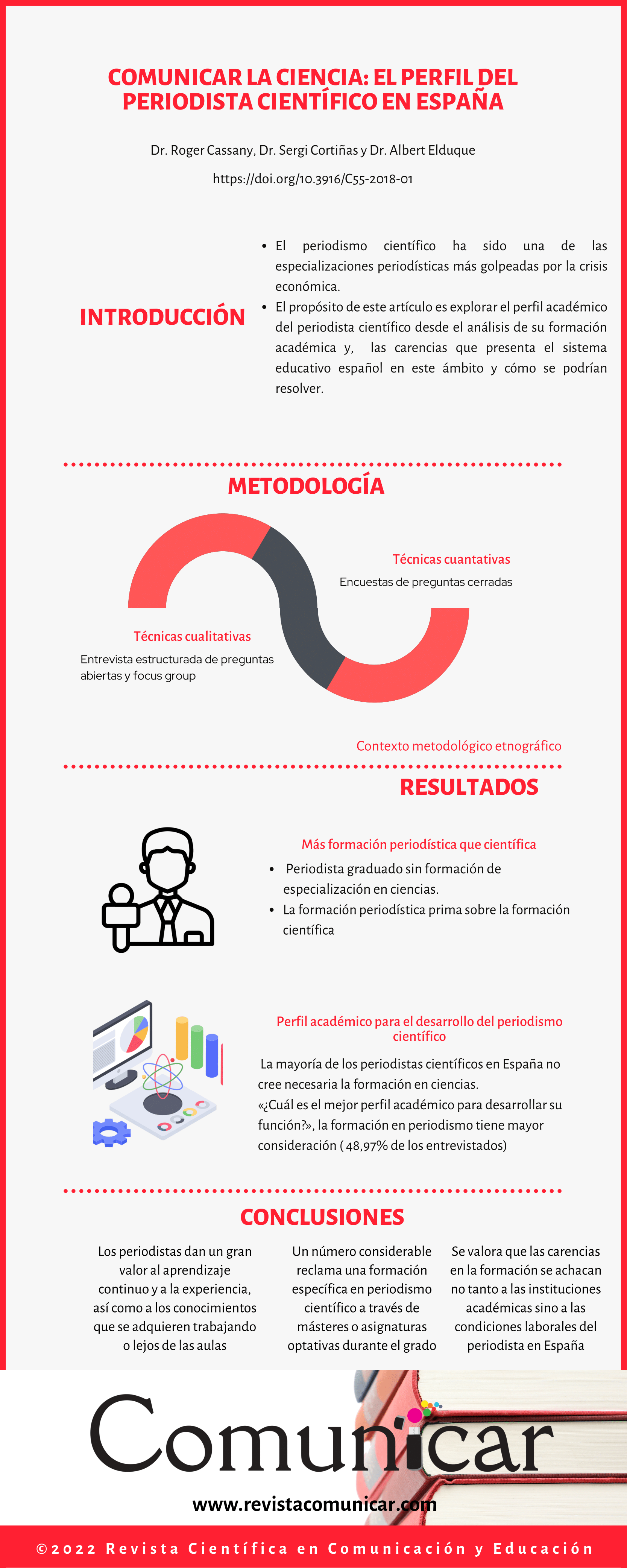 Ver infografía