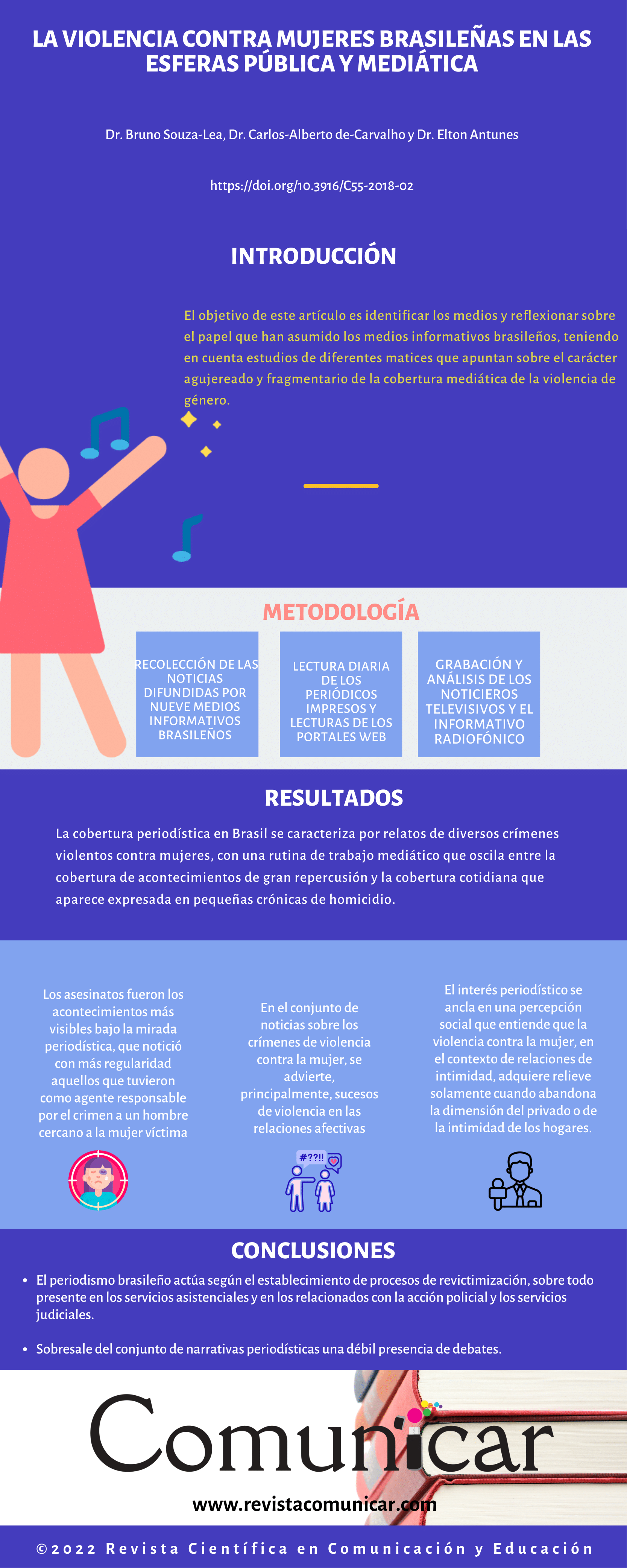 Ver infografía