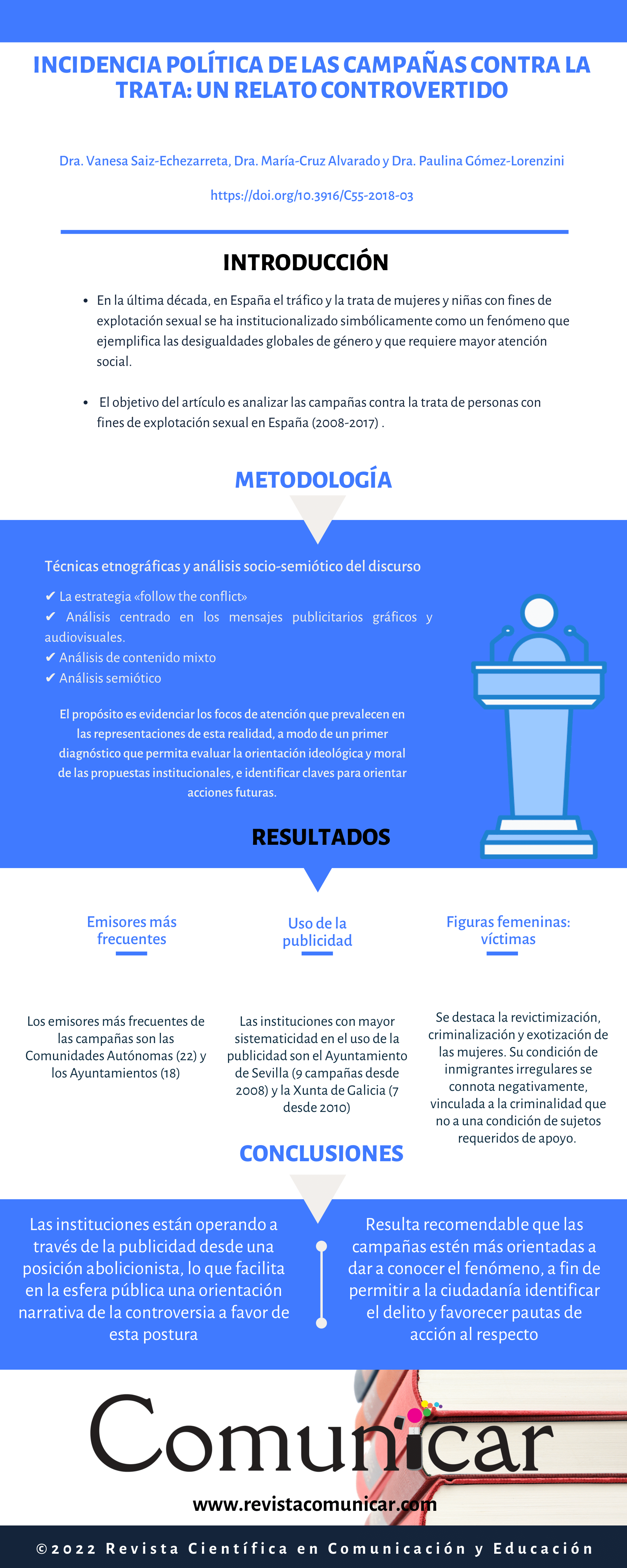 Ver infografía