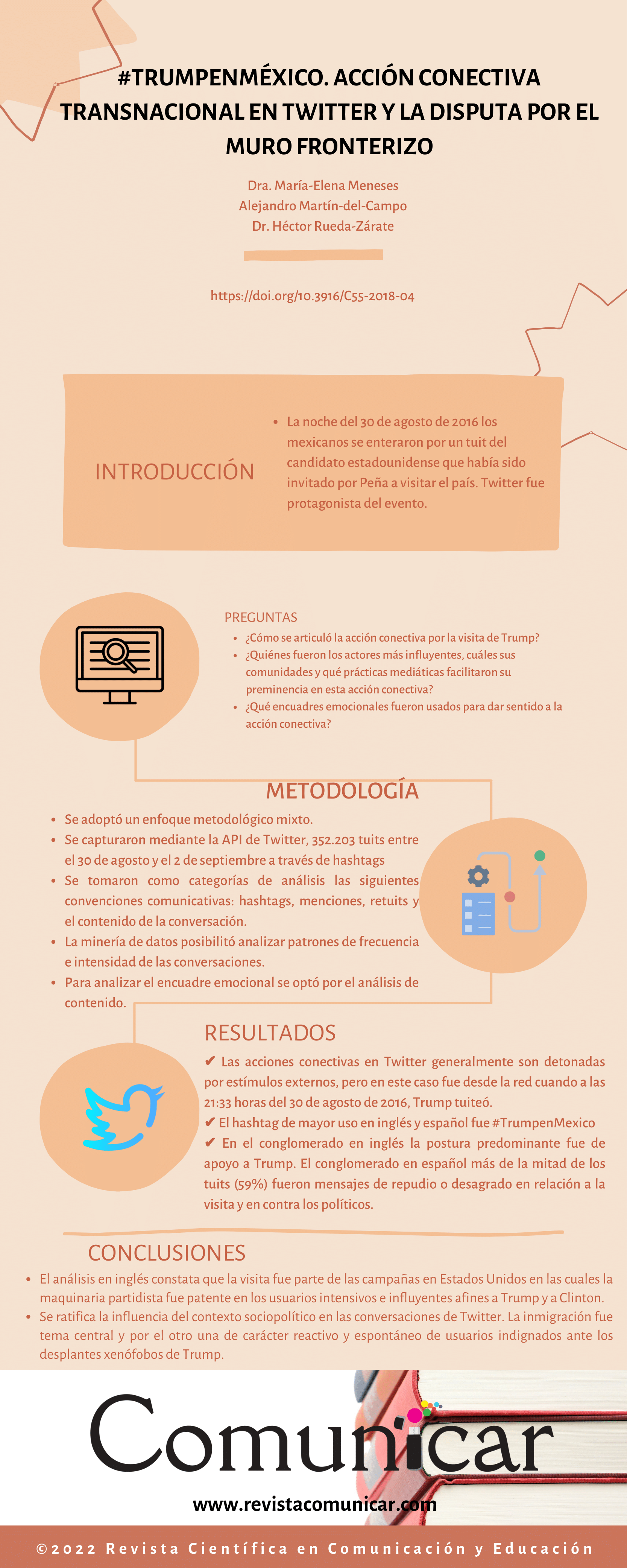 Ver infografía