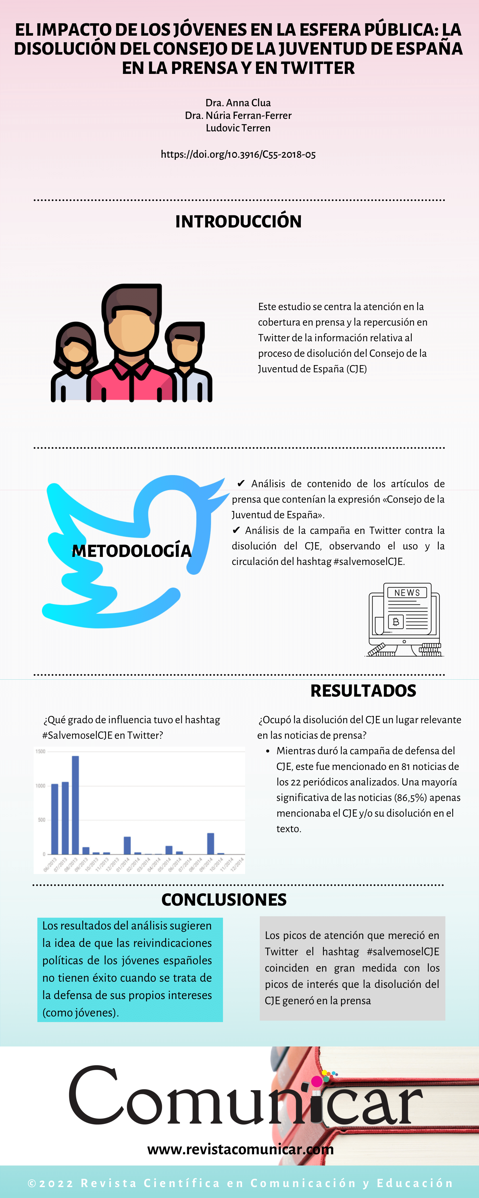 Ver infografía