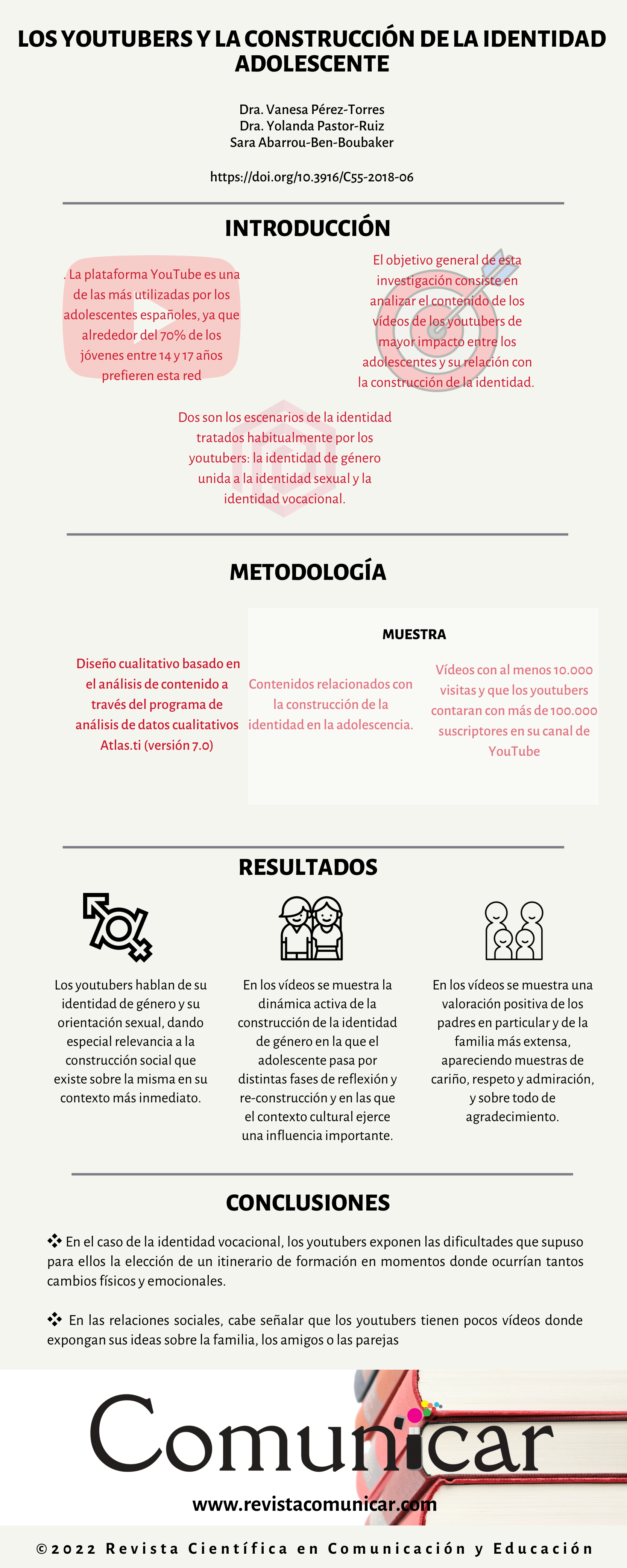 Ver infografía