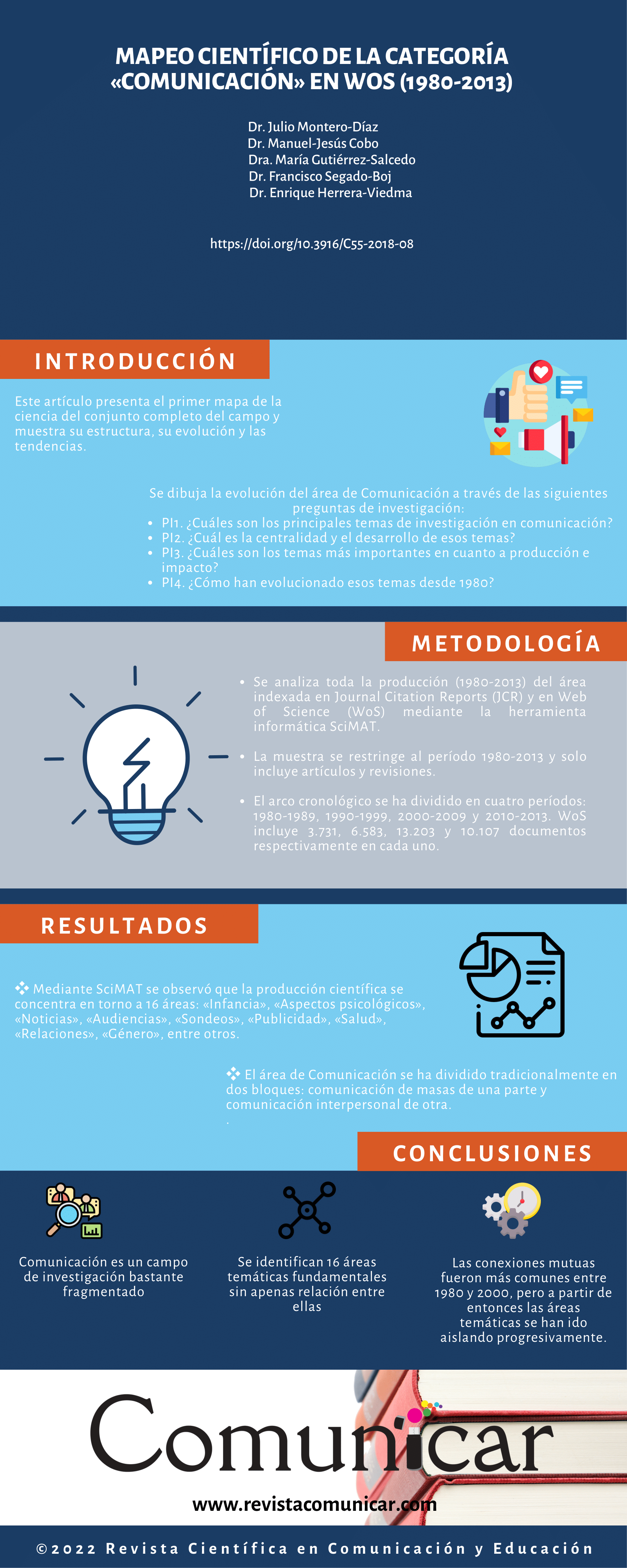 Ver infografía