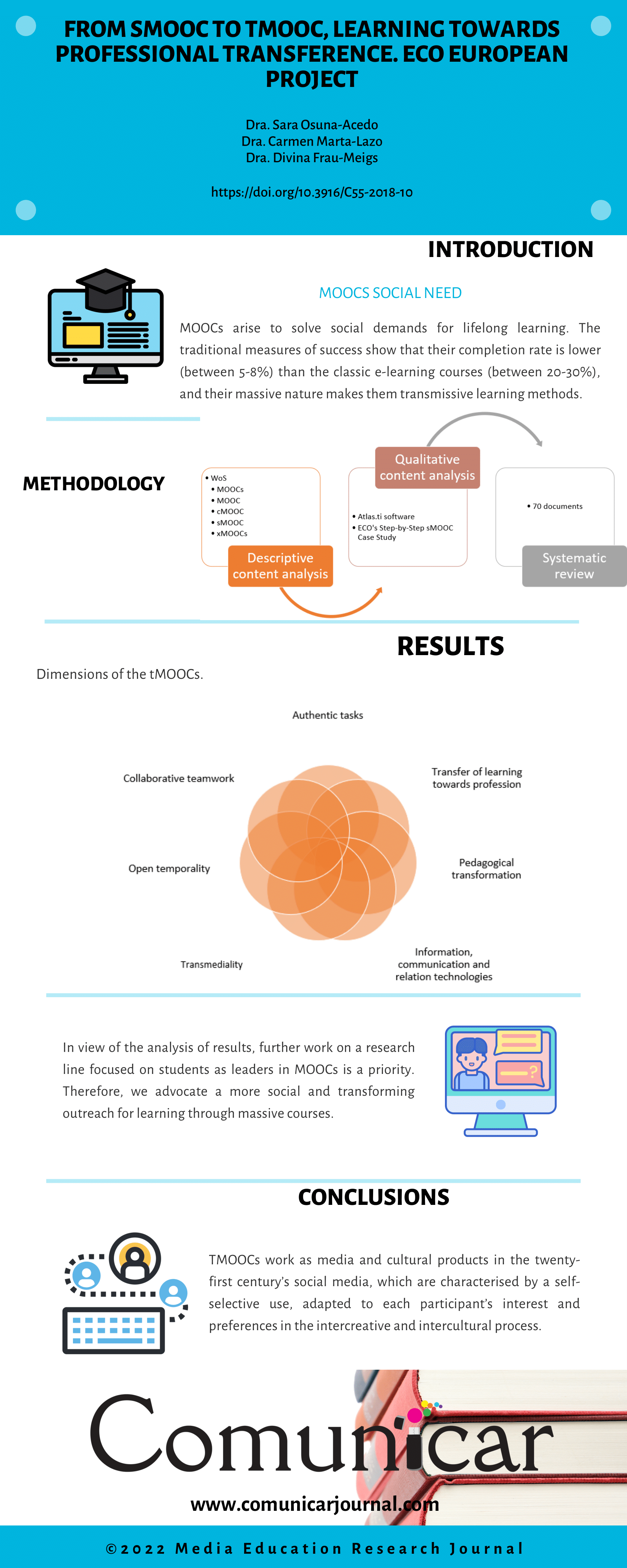 View infography