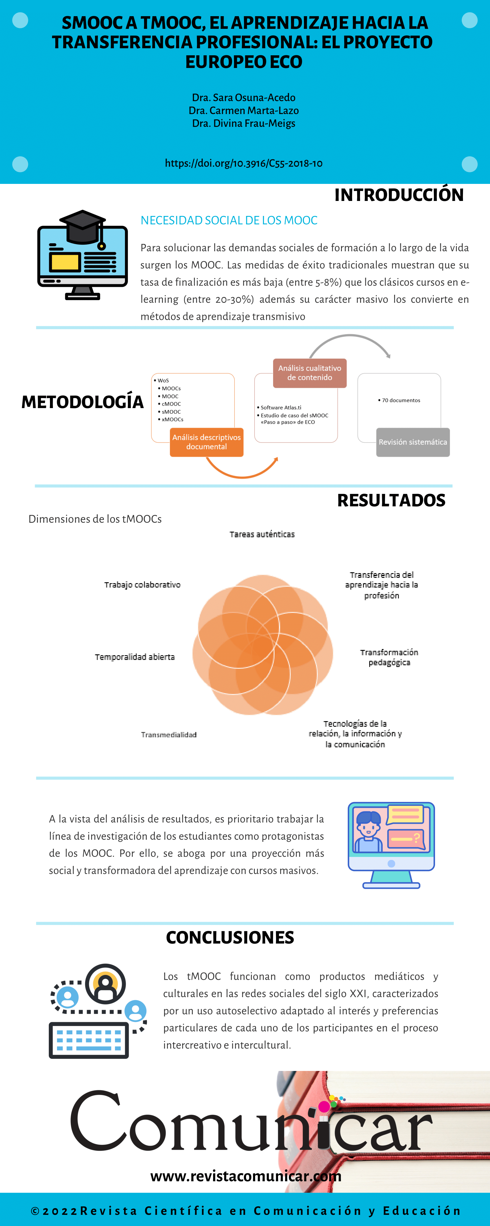 Ver infografía