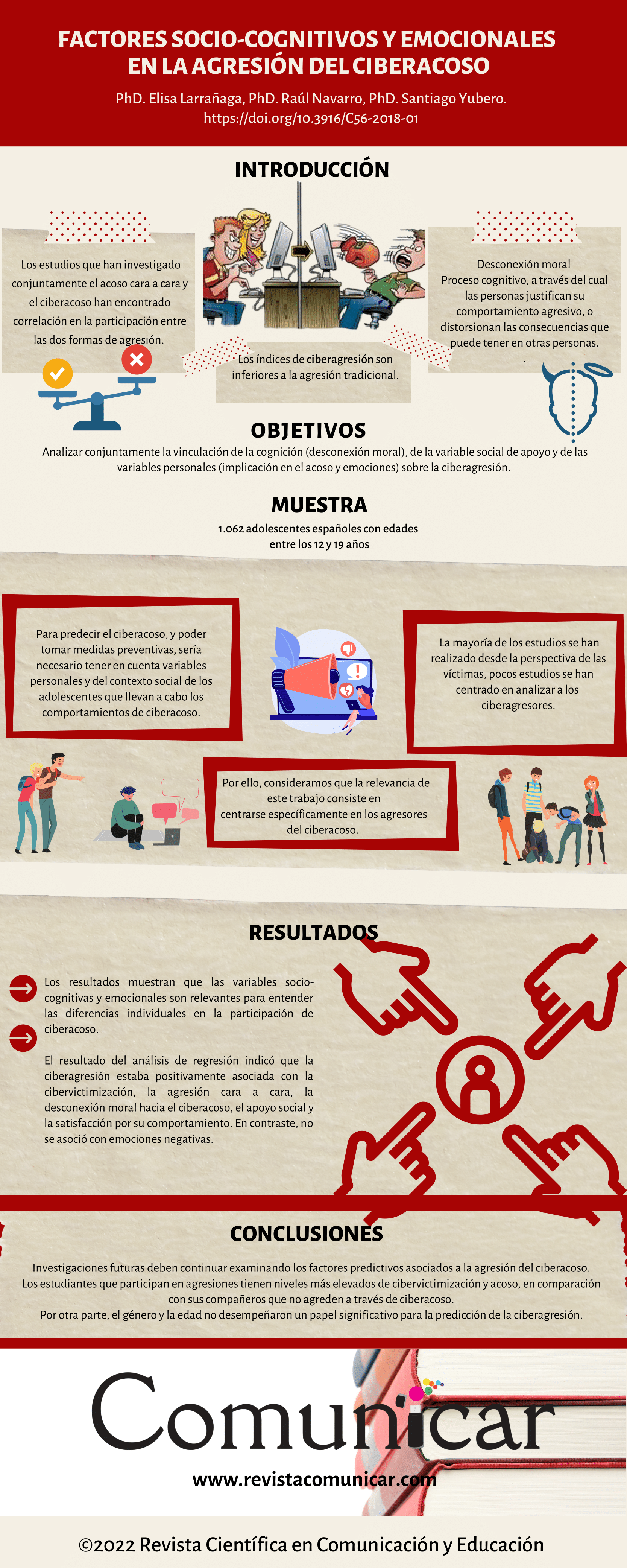 Ver infografia