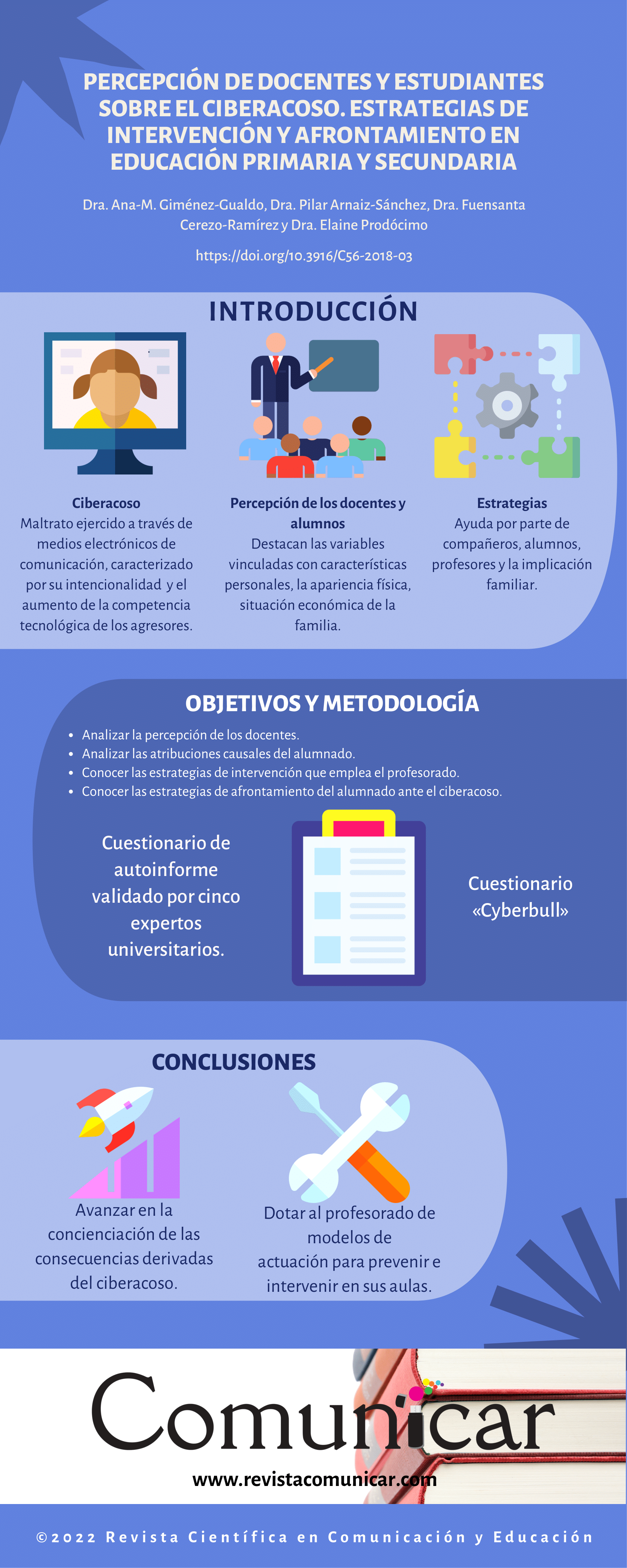 Ver infografía