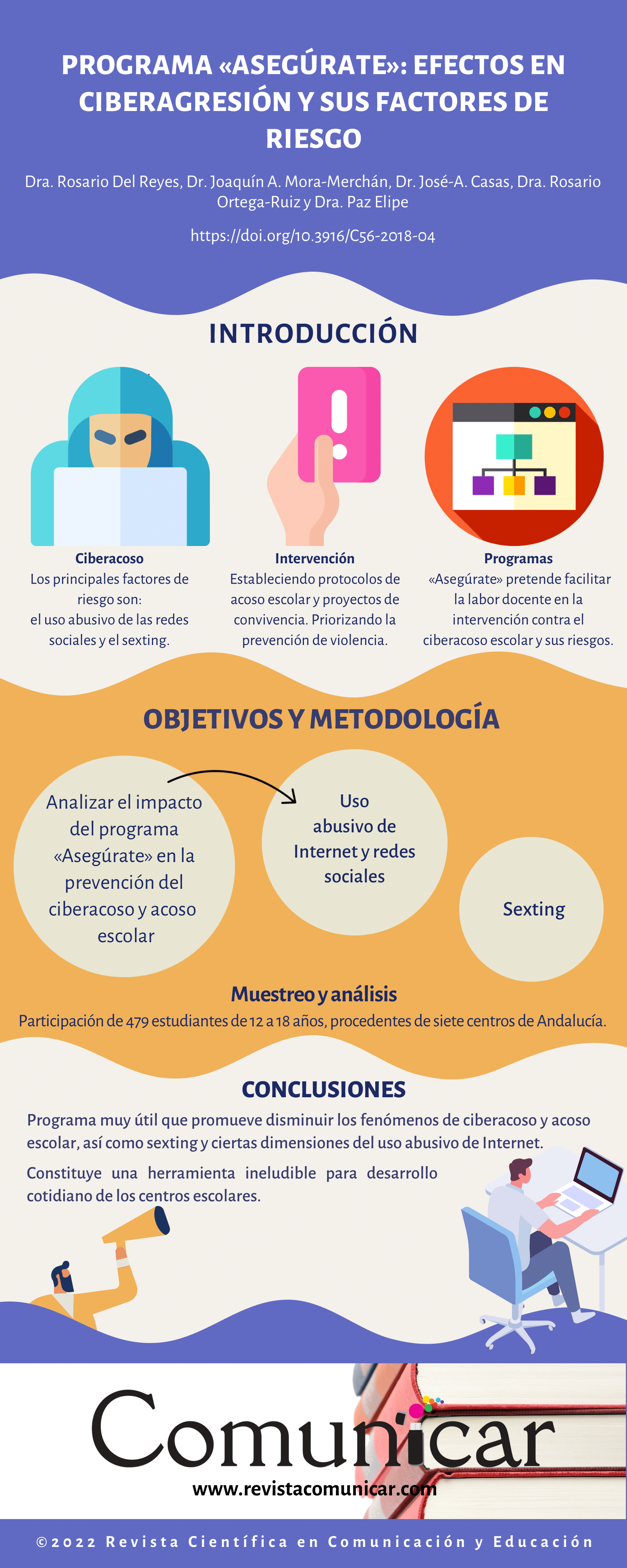 Ver infografía