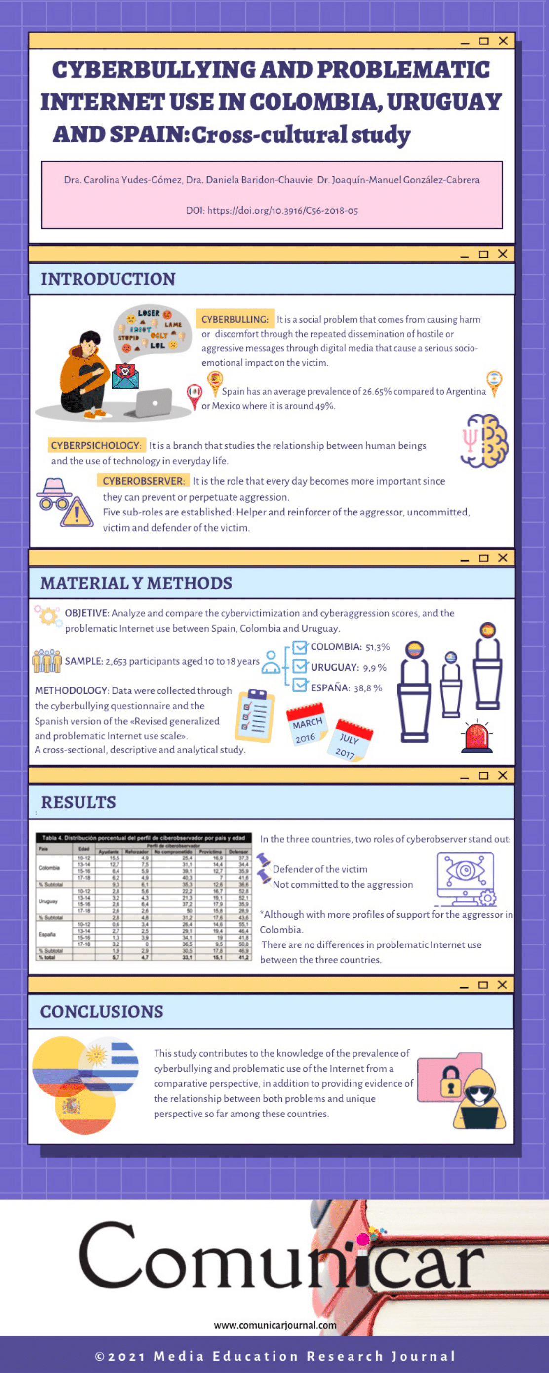 View infography