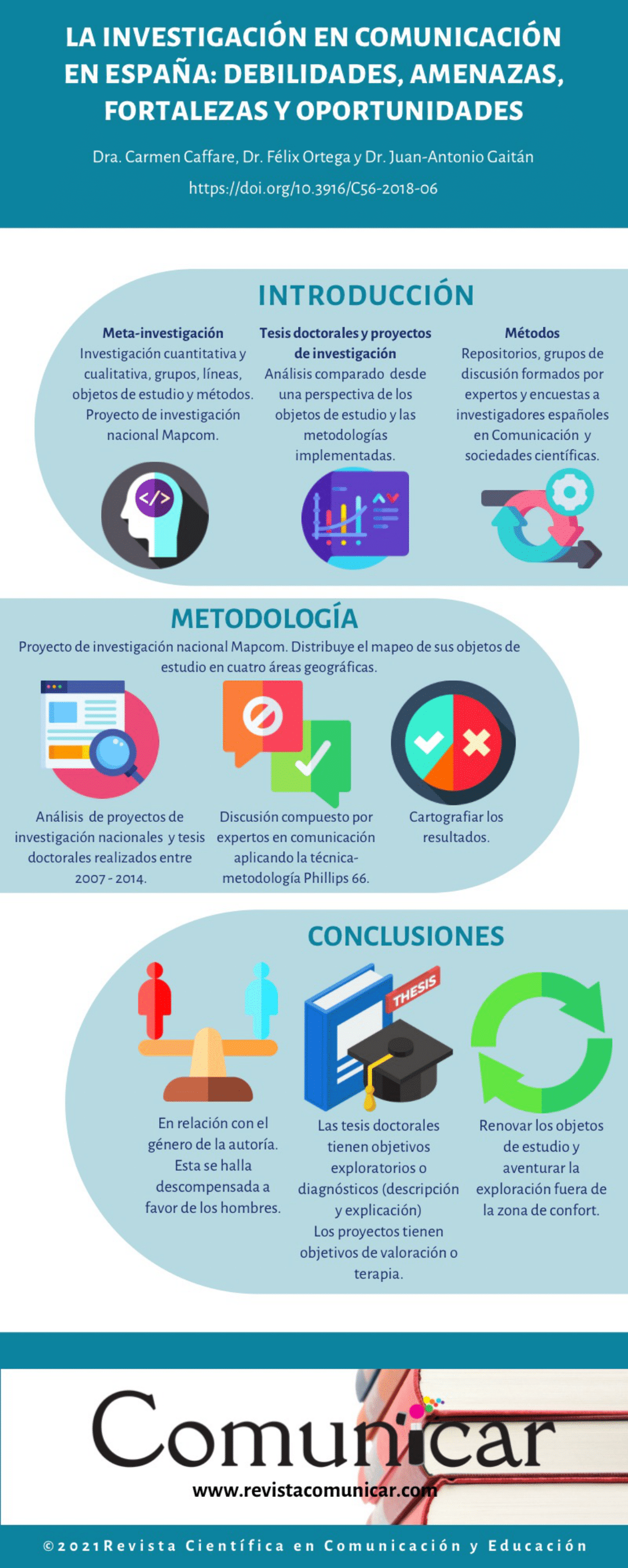 Ver infografía