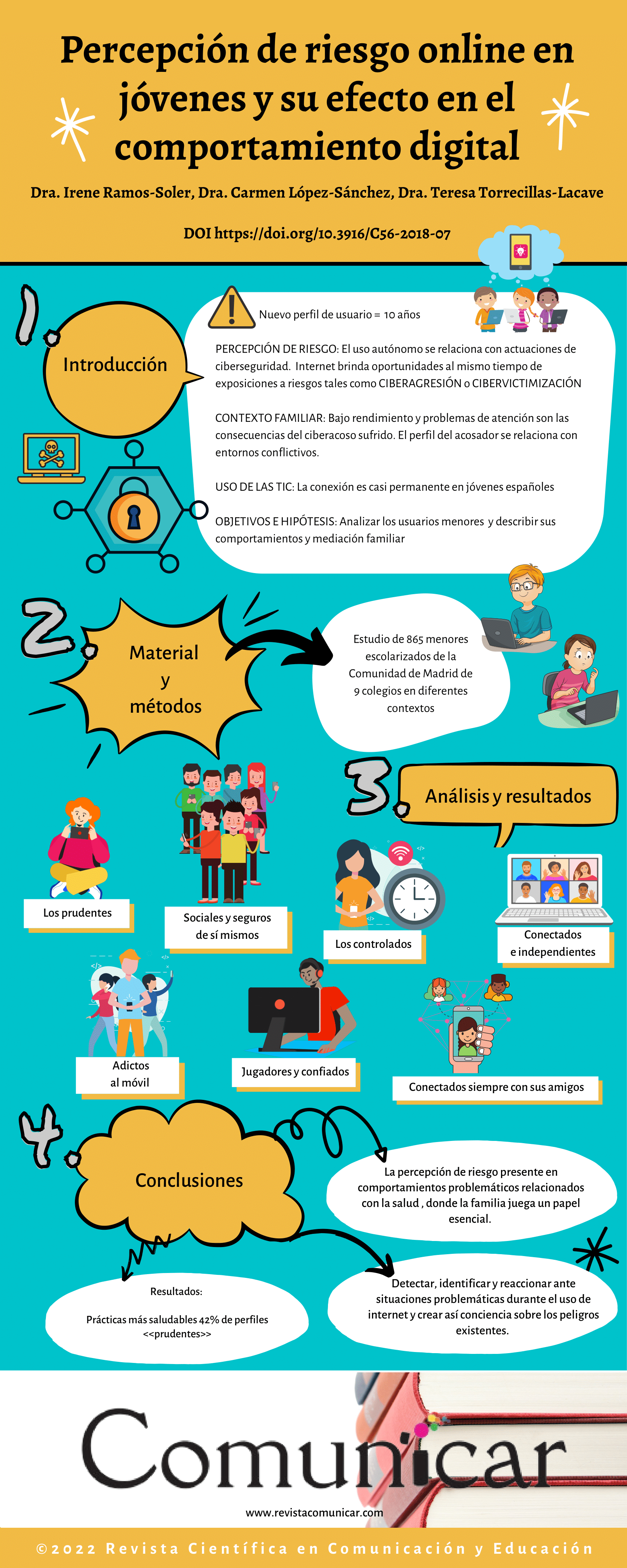 Ver infografía