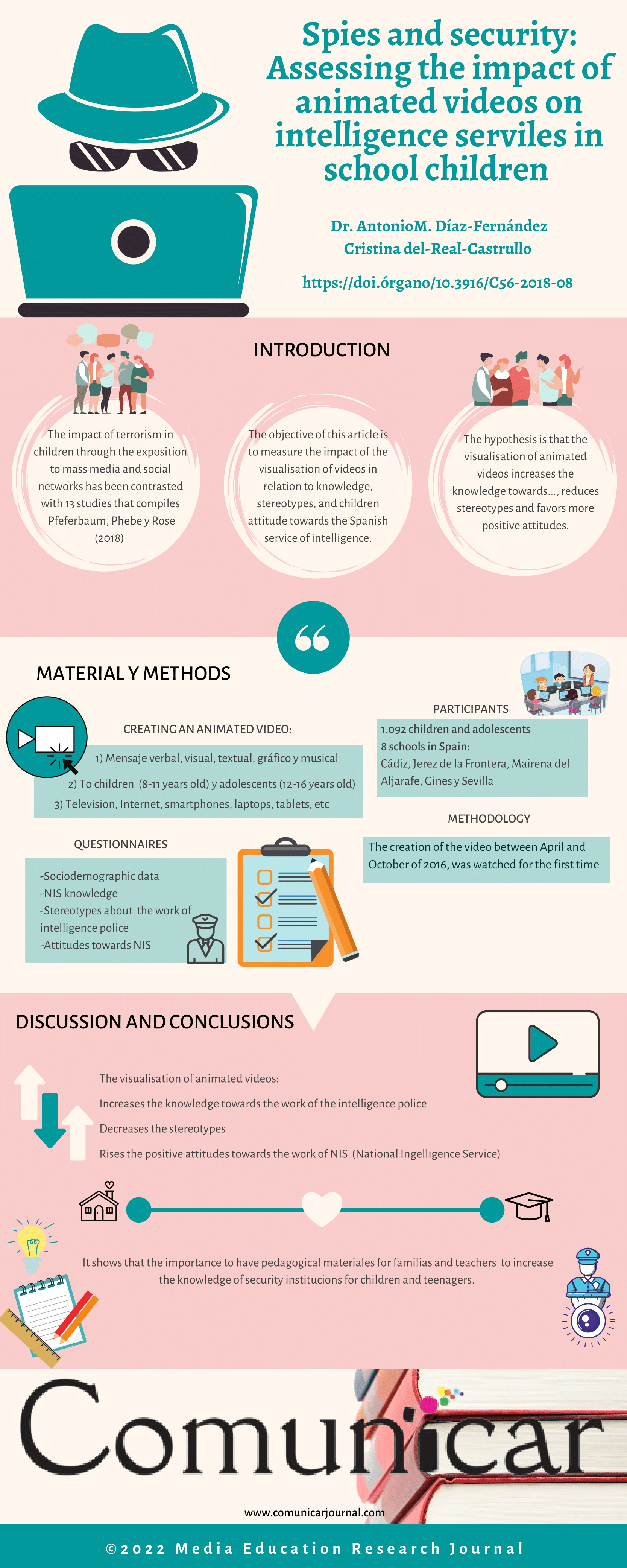View infography