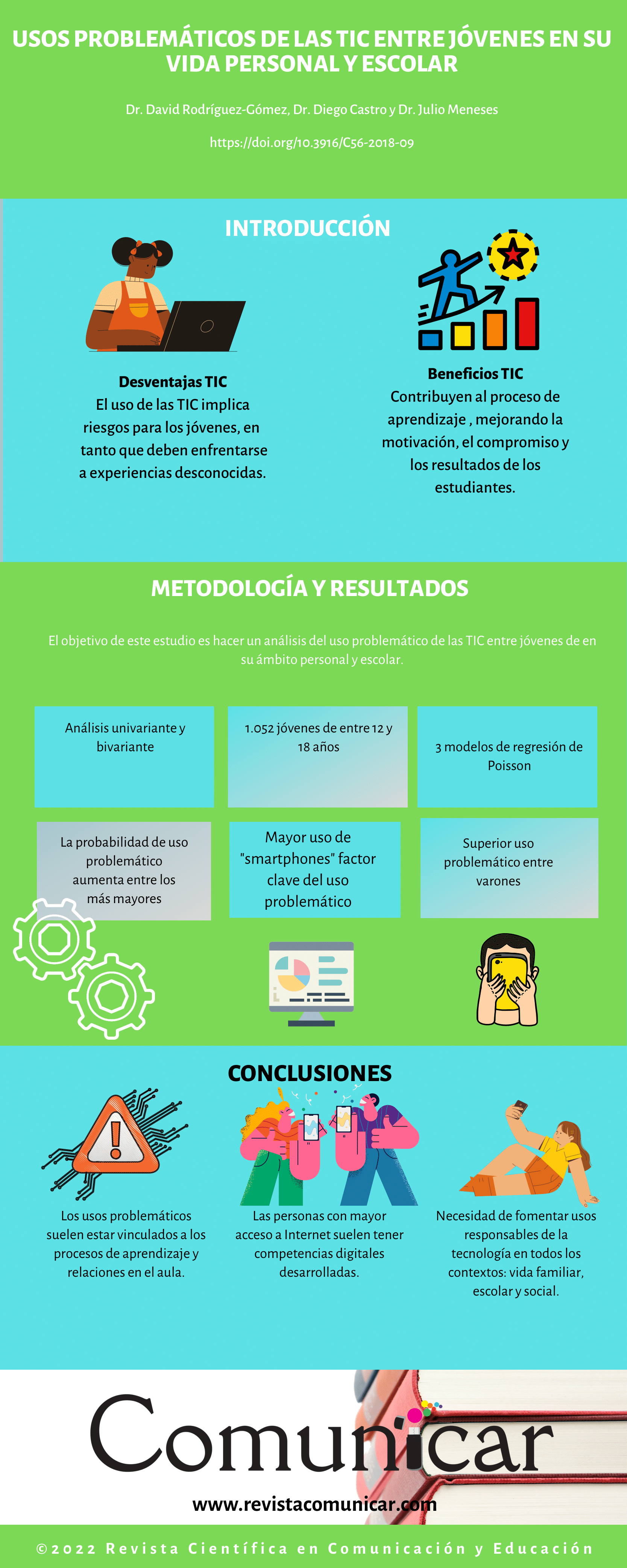 Ver infografía