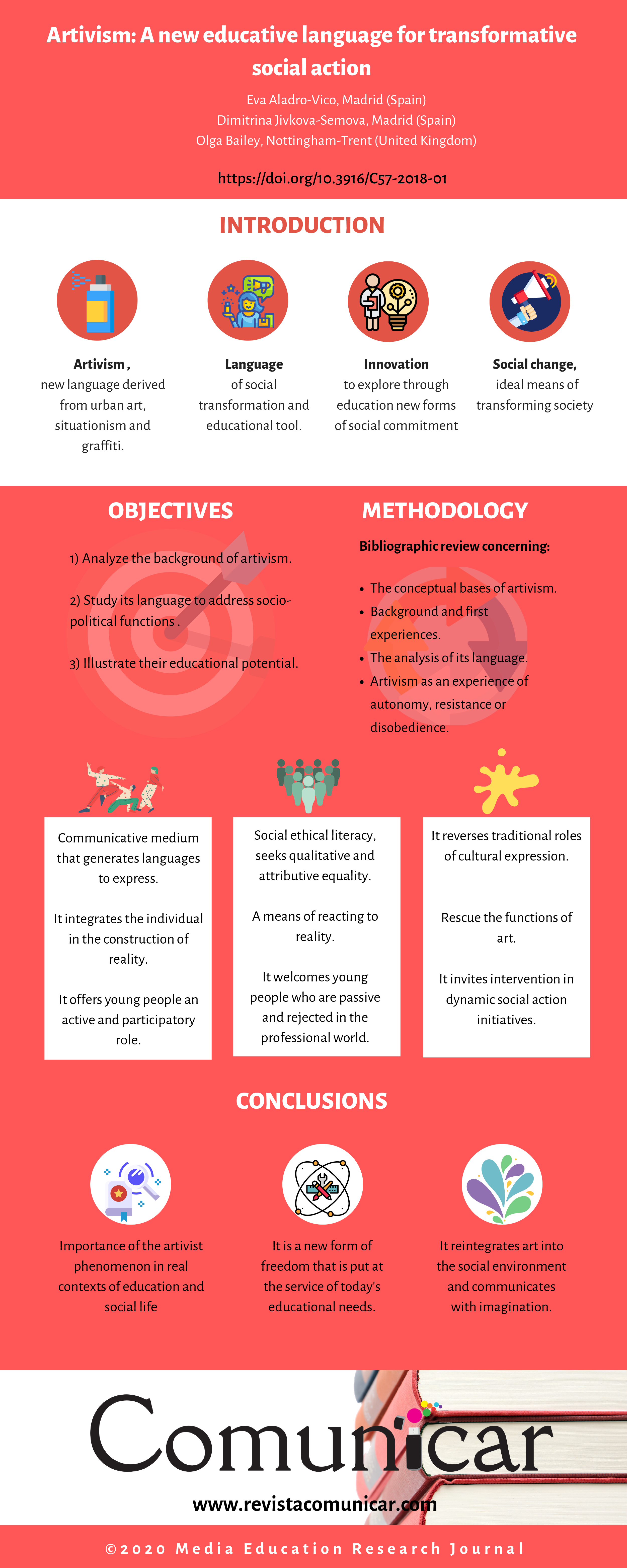 View infography