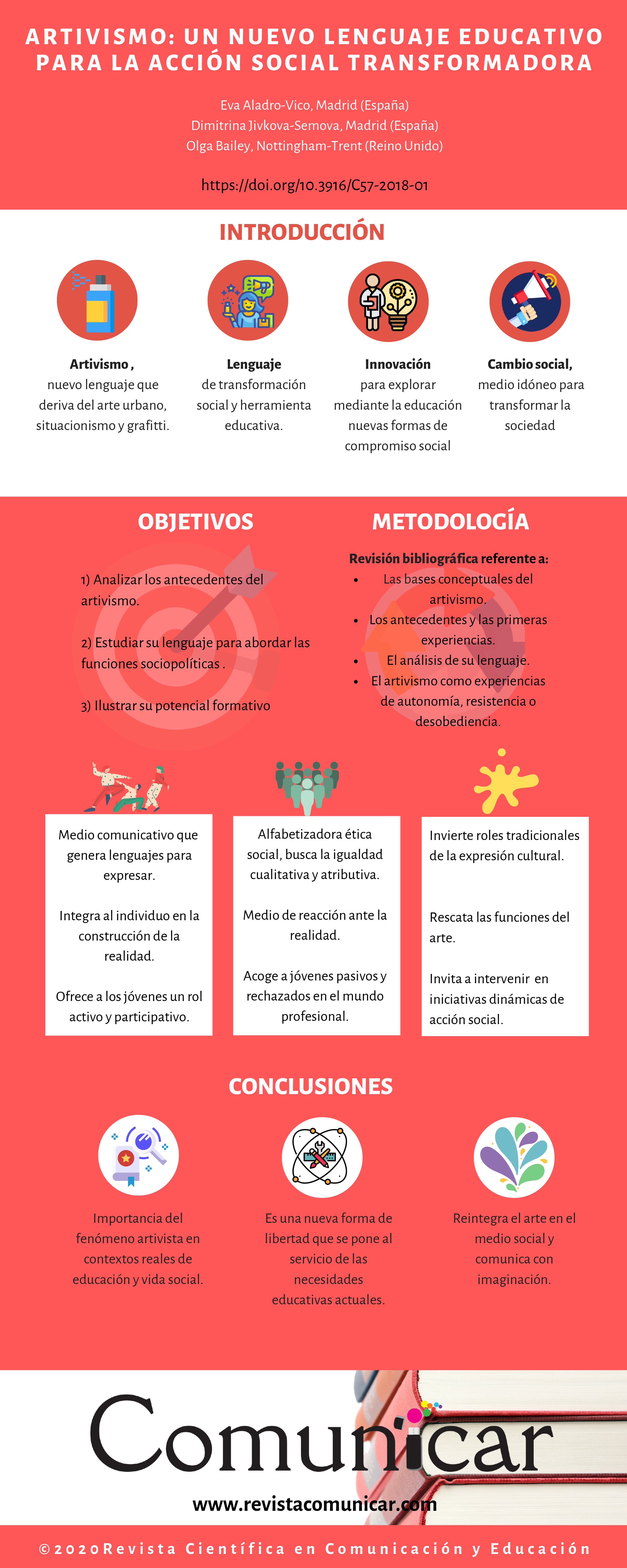 Ver infografía