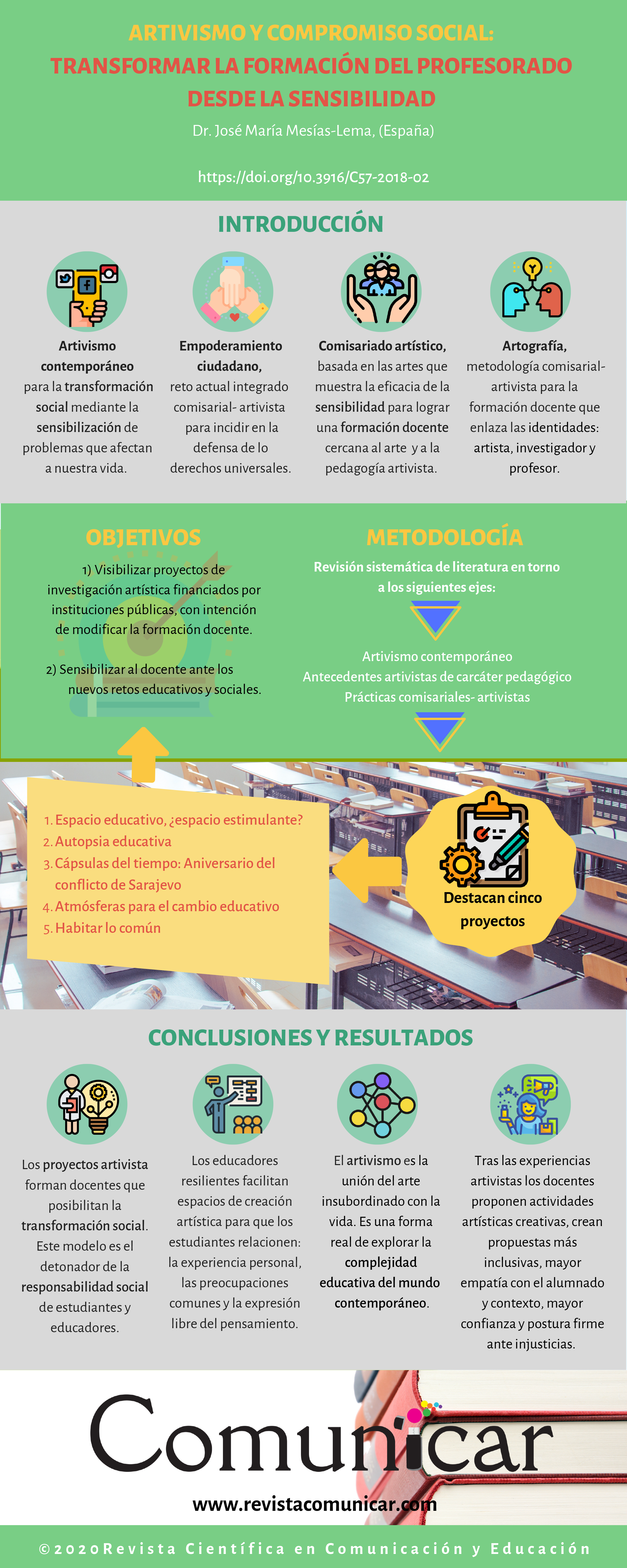 Ver infografía