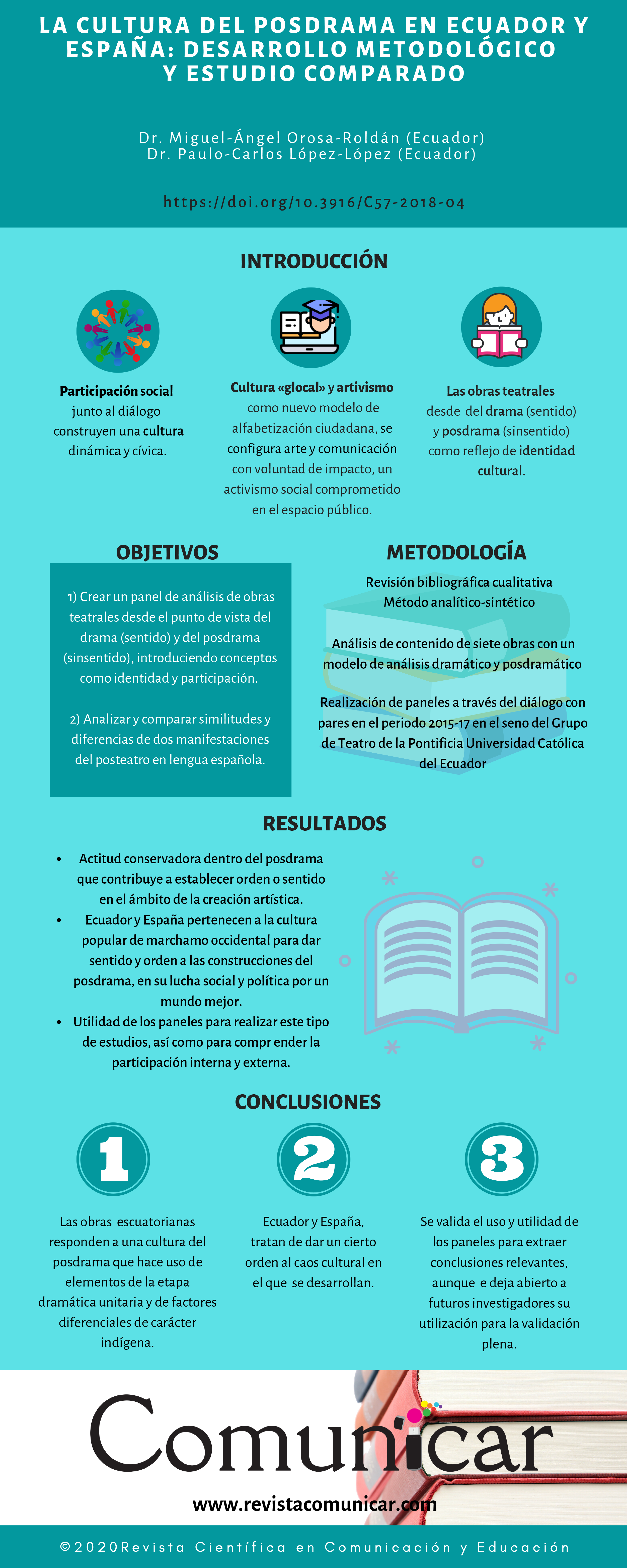 Ver infografia