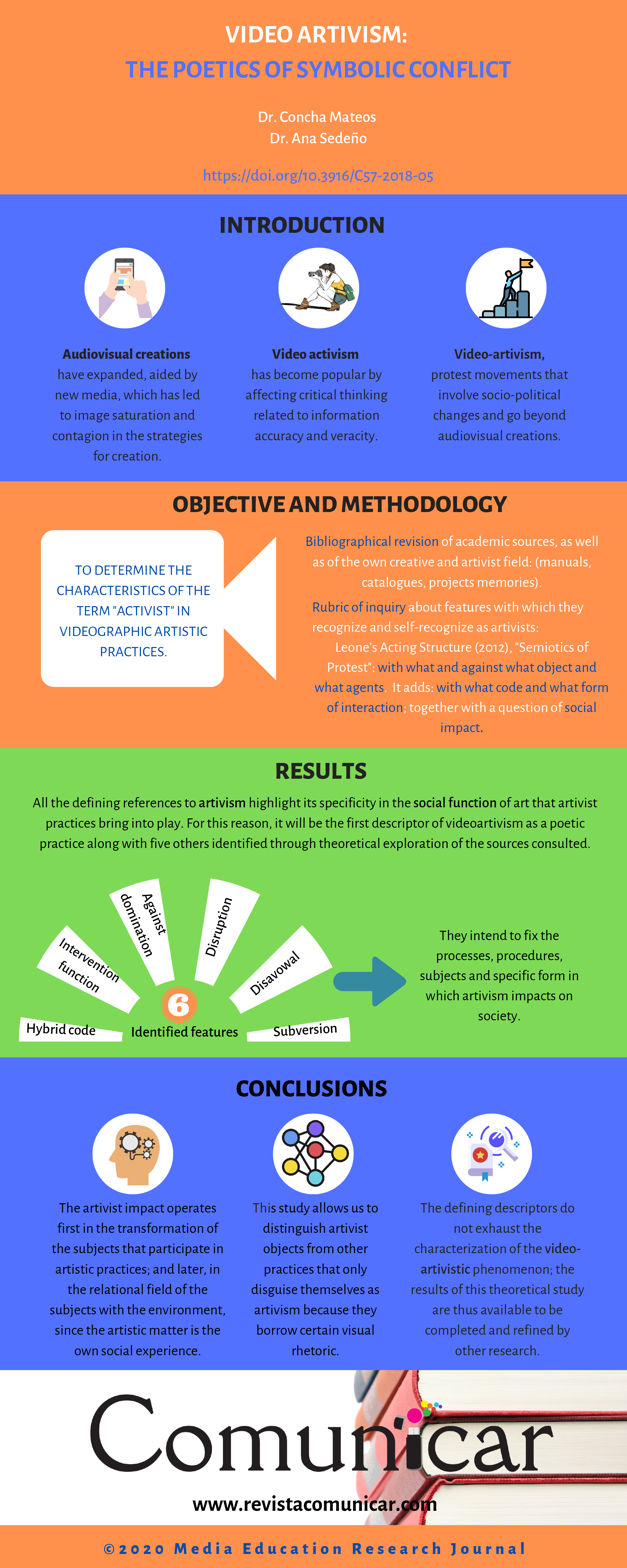 View infography