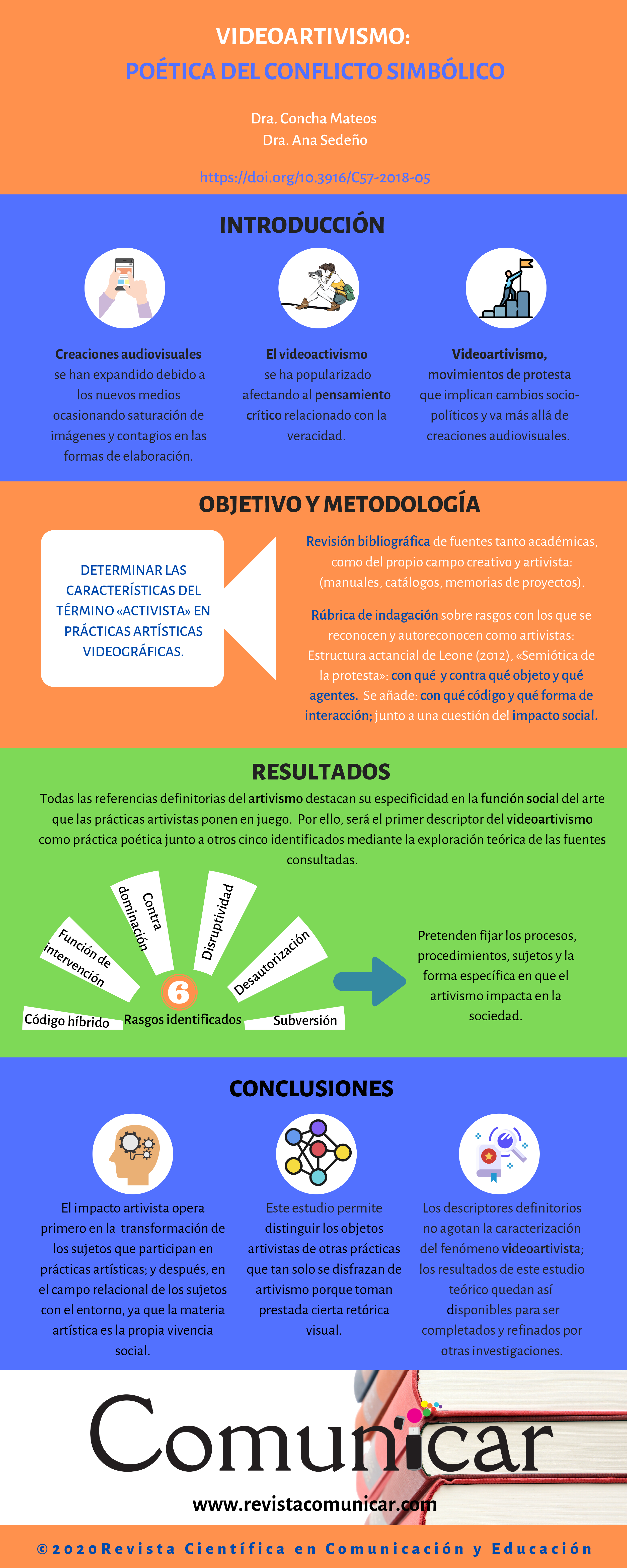 Ver infografía