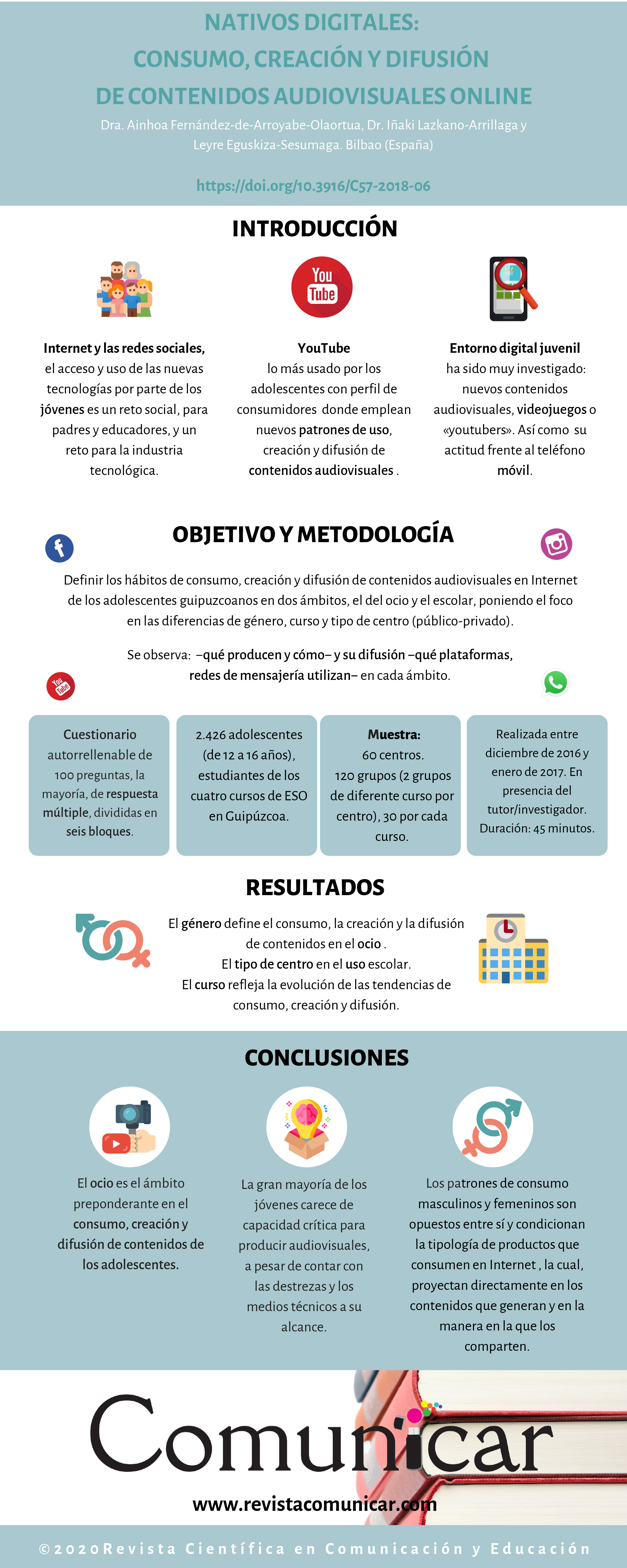 Ver infografía