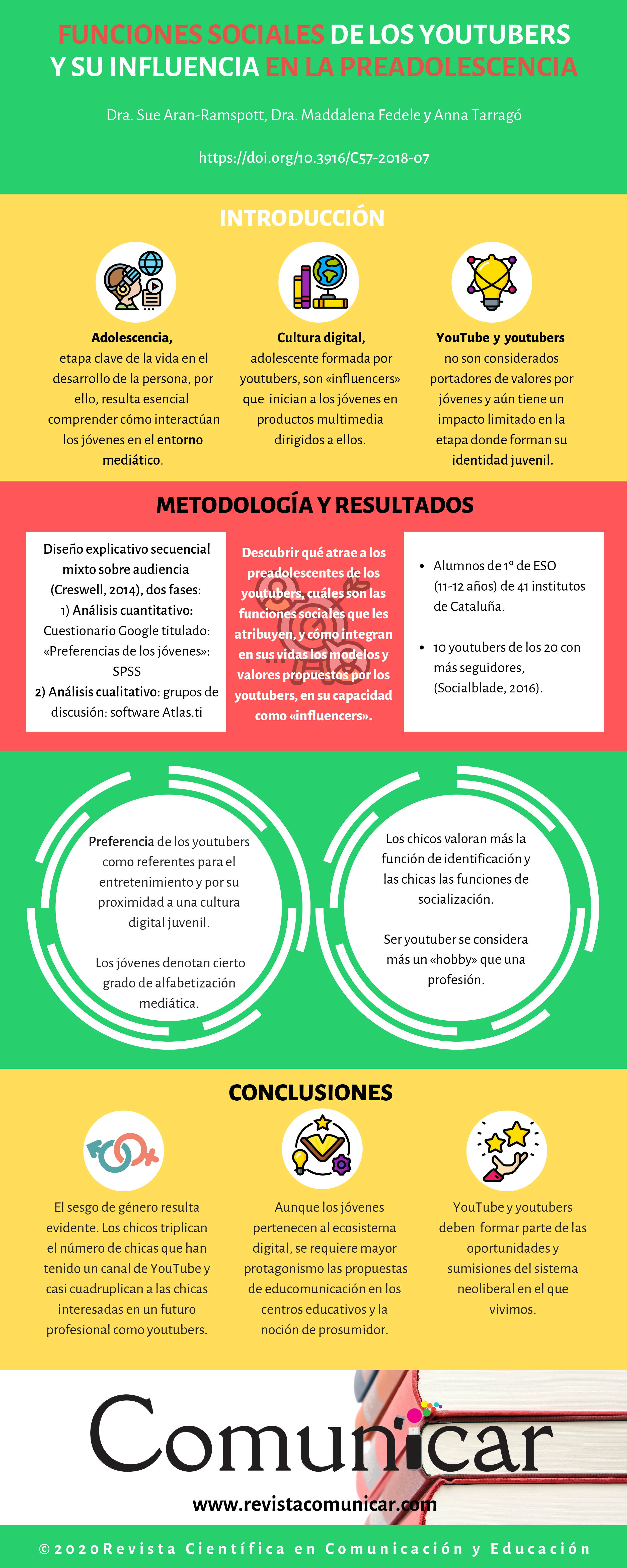 Ver infografía